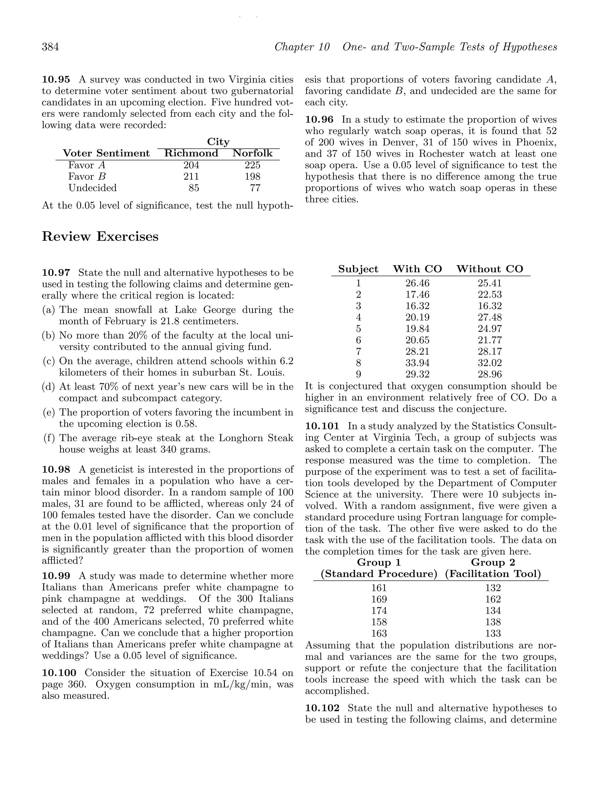/ /
384 Chapter 10 One- and Two-Sample Tests of Hypotheses
10.95 A survey was conducted in two Virginia cities
to determine voter sentiment about two gubernatorial
candidates in an upcoming election. Five hundred vot-
ers were randomly selected from each city and the fol-
lowing data were recorded:
City
Voter Sentiment Richmond Norfolk
Favor A
Favor B
Undecided
204
211
85
225
198
77
At the 0.05 level of signiﬁcance, test the null hypoth-
esis that proportions of voters favoring candidate A,
favoring candidate B, and undecided are the same for
each city.
10.96 In a study to estimate the proportion of wives
who regularly watch soap operas, it is found that 52
of 200 wives in Denver, 31 of 150 wives in Phoenix,
and 37 of 150 wives in Rochester watch at least one
soap opera. Use a 0.05 level of signiﬁcance to test the
hypothesis that there is no diﬀerence among the true
proportions of wives who watch soap operas in these
three cities.
Review Exercises
10.97 State the null and alternative hypotheses to be
used in testing the following claims and determine gen-
erally where the critical region is located:
(a) The mean snowfall at Lake George during the
month of February is 21.8 centimeters.
(b) No more than 20% of the faculty at the local uni-
versity contributed to the annual giving fund.
(c) On the average, children attend schools within 6.2
kilometers of their homes in suburban St. Louis.
(d) At least 70% of next year’s new cars will be in the
compact and subcompact category.
(e) The proportion of voters favoring the incumbent in
the upcoming election is 0.58.
(f) The average rib-eye steak at the Longhorn Steak
house weighs at least 340 grams.
10.98 A geneticist is interested in the proportions of
males and females in a population who have a cer-
tain minor blood disorder. In a random sample of 100
males, 31 are found to be aﬄicted, whereas only 24 of
100 females tested have the disorder. Can we conclude
at the 0.01 level of signiﬁcance that the proportion of
men in the population aﬄicted with this blood disorder
is signiﬁcantly greater than the proportion of women
aﬄicted?
10.99 A study was made to determine whether more
Italians than Americans prefer white champagne to
pink champagne at weddings. Of the 300 Italians
selected at random, 72 preferred white champagne,
and of the 400 Americans selected, 70 preferred white
champagne. Can we conclude that a higher proportion
of Italians than Americans prefer white champagne at
weddings? Use a 0.05 level of signiﬁcance.
10.100 Consider the situation of Exercise 10.54 on
page 360. Oxygen consumption in mL/kg/min, was
also measured.
Subject With CO Without CO
1 26.46 25.41
2 17.46 22.53
3 16.32 16.32
4 20.19 27.48
5 19.84 24.97
6 20.65 21.77
7 28.21 28.17
8 33.94 32.02
9 29.32 28.96
It is conjectured that oxygen consumption should be
higher in an environment relatively free of CO. Do a
signiﬁcance test and discuss the conjecture.
10.101 In a study analyzed by the Statistics Consult-
ing Center at Virginia Tech, a group of subjects was
asked to complete a certain task on the computer. The
response measured was the time to completion. The
purpose of the experiment was to test a set of facilita-
tion tools developed by the Department of Computer
Science at the university. There were 10 subjects in-
volved. With a random assignment, ﬁve were given a
standard procedure using Fortran language for comple-
tion of the task. The other ﬁve were asked to do the
task with the use of the facilitation tools. The data on
the completion times for the task are given here.
Group 1 Group 2
(Standard Procedure) (Facilitation Tool)
161 132
169 162
174 134
158 138
163 133
Assuming that the population distributions are nor-
mal and variances are the same for the two groups,
support or refute the conjecture that the facilitation
tools increase the speed with which the task can be
accomplished.
10.102 State the null and alternative hypotheses to
be used in testing the following claims, and determine
 