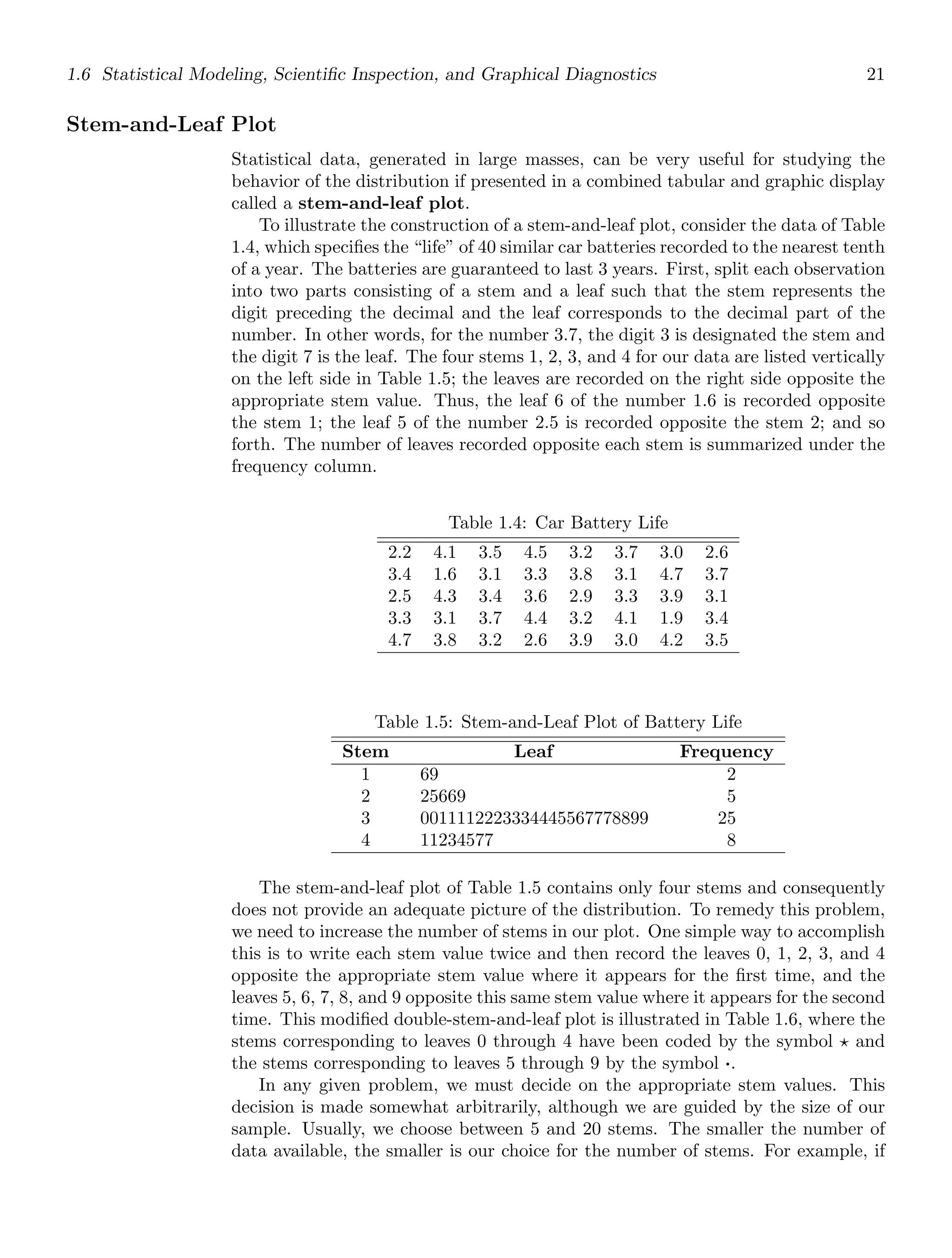 1.6 Statistical Modeling, Scientiﬁc Inspection, and Graphical Diagnostics 21
Stem-and-Leaf Plot
Statistical data, generated in large masses, can be very useful for studying the
behavior of the distribution if presented in a combined tabular and graphic display
called a stem-and-leaf plot.
To illustrate the construction of a stem-and-leaf plot, consider the data of Table
1.4, which speciﬁes the “life” of 40 similar car batteries recorded to the nearest tenth
of a year. The batteries are guaranteed to last 3 years. First, split each observation
into two parts consisting of a stem and a leaf such that the stem represents the
digit preceding the decimal and the leaf corresponds to the decimal part of the
number. In other words, for the number 3.7, the digit 3 is designated the stem and
the digit 7 is the leaf. The four stems 1, 2, 3, and 4 for our data are listed vertically
on the left side in Table 1.5; the leaves are recorded on the right side opposite the
appropriate stem value. Thus, the leaf 6 of the number 1.6 is recorded opposite
the stem 1; the leaf 5 of the number 2.5 is recorded opposite the stem 2; and so
forth. The number of leaves recorded opposite each stem is summarized under the
frequency column.
Table 1.4: Car Battery Life
2.2 4.1 3.5 4.5 3.2 3.7 3.0 2.6
3.4 1.6 3.1 3.3 3.8 3.1 4.7 3.7
2.5 4.3 3.4 3.6 2.9 3.3 3.9 3.1
3.3 3.1 3.7 4.4 3.2 4.1 1.9 3.4
4.7 3.8 3.2 2.6 3.9 3.0 4.2 3.5
Table 1.5: Stem-and-Leaf Plot of Battery Life
Stem Leaf Frequency
1
2
3
4
69
25669
0011112223334445567778899
11234577
2
5
25
8
The stem-and-leaf plot of Table 1.5 contains only four stems and consequently
does not provide an adequate picture of the distribution. To remedy this problem,
we need to increase the number of stems in our plot. One simple way to accomplish
this is to write each stem value twice and then record the leaves 0, 1, 2, 3, and 4
opposite the appropriate stem value where it appears for the ﬁrst time, and the
leaves 5, 6, 7, 8, and 9 opposite this same stem value where it appears for the second
time. This modiﬁed double-stem-and-leaf plot is illustrated in Table 1.6, where the
stems corresponding to leaves 0 through 4 have been coded by the symbol ⋆ and
the stems corresponding to leaves 5 through 9 by the symbol ·.
In any given problem, we must decide on the appropriate stem values. This
decision is made somewhat arbitrarily, although we are guided by the size of our
sample. Usually, we choose between 5 and 20 stems. The smaller the number of
data available, the smaller is our choice for the number of stems. For example, if
 