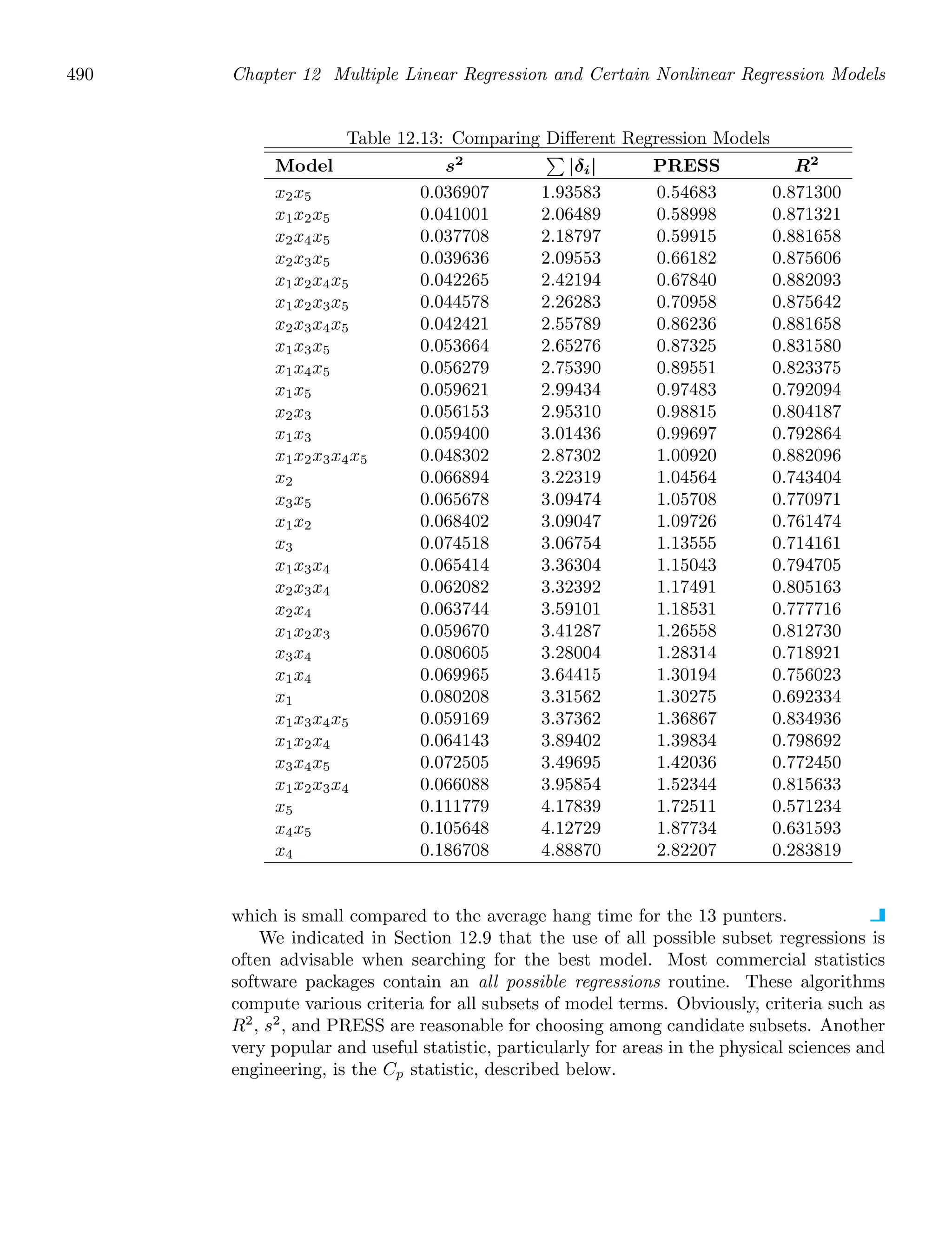 Probability_and_Statistics_for_Engineers.pdf