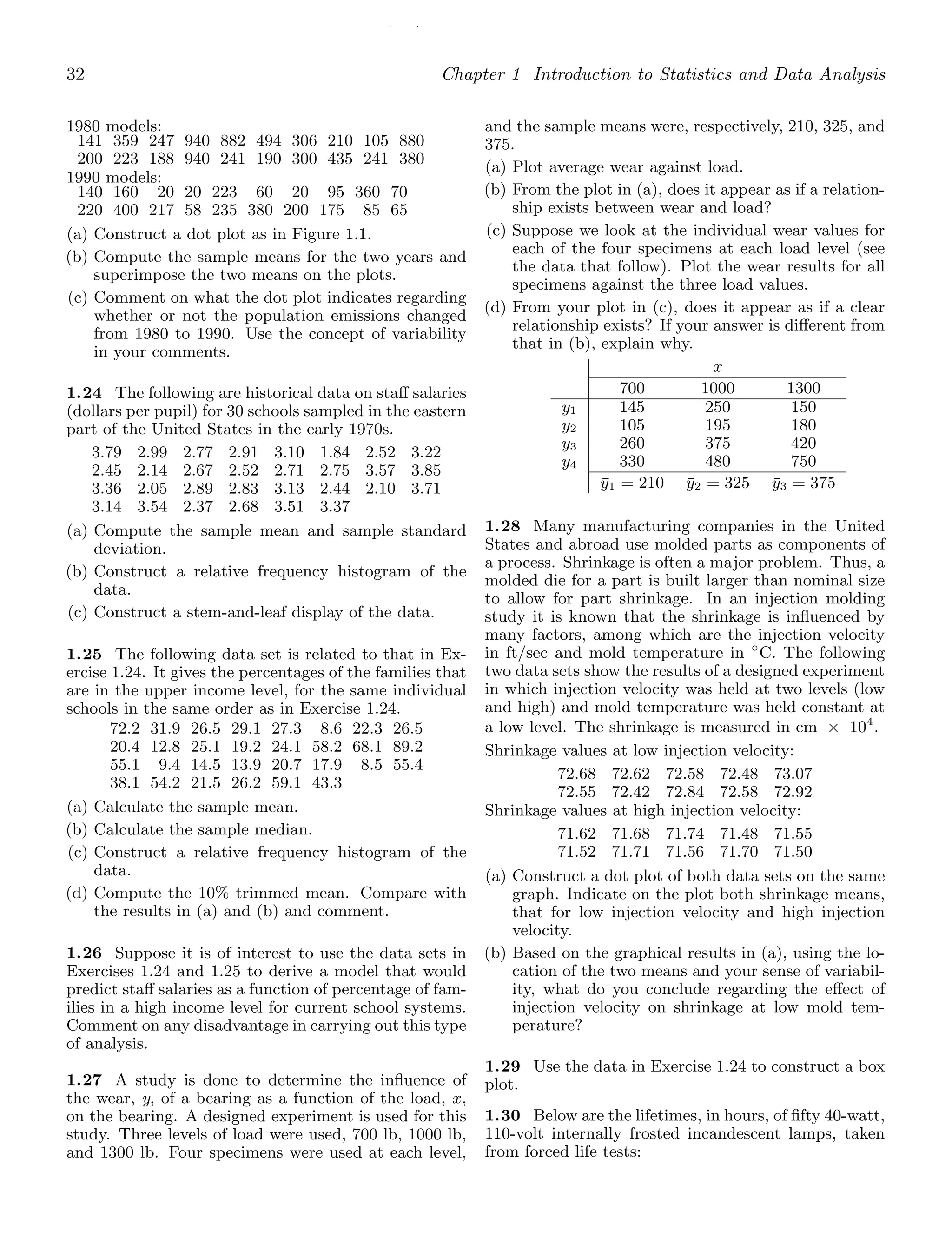 / /
32 Chapter 1 Introduction to Statistics and Data Analysis
1980 models:
141 359 247 940 882 494 306 210 105 880
200 223 188 940 241 190 300 435 241 380
1990 models:
140 160 20 20 223 60 20 95 360 70
220 400 217 58 235 380 200 175 85 65
(a) Construct a dot plot as in Figure 1.1.
(b) Compute the sample means for the two years and
superimpose the two means on the plots.
(c) Comment on what the dot plot indicates regarding
whether or not the population emissions changed
from 1980 to 1990. Use the concept of variability
in your comments.
1.24 The following are historical data on staﬀ salaries
(dollars per pupil) for 30 schools sampled in the eastern
part of the United States in the early 1970s.
3.79 2.99 2.77 2.91 3.10 1.84 2.52 3.22
2.45 2.14 2.67 2.52 2.71 2.75 3.57 3.85
3.36 2.05 2.89 2.83 3.13 2.44 2.10 3.71
3.14 3.54 2.37 2.68 3.51 3.37
(a) Compute the sample mean and sample standard
deviation.
(b) Construct a relative frequency histogram of the
data.
(c) Construct a stem-and-leaf display of the data.
1.25 The following data set is related to that in Ex-
ercise 1.24. It gives the percentages of the families that
are in the upper income level, for the same individual
schools in the same order as in Exercise 1.24.
72.2 31.9 26.5 29.1 27.3 8.6 22.3 26.5
20.4 12.8 25.1 19.2 24.1 58.2 68.1 89.2
55.1 9.4 14.5 13.9 20.7 17.9 8.5 55.4
38.1 54.2 21.5 26.2 59.1 43.3
(a) Calculate the sample mean.
(b) Calculate the sample median.
(c) Construct a relative frequency histogram of the
data.
(d) Compute the 10% trimmed mean. Compare with
the results in (a) and (b) and comment.
1.26 Suppose it is of interest to use the data sets in
Exercises 1.24 and 1.25 to derive a model that would
predict staﬀ salaries as a function of percentage of fam-
ilies in a high income level for current school systems.
Comment on any disadvantage in carrying out this type
of analysis.
1.27 A study is done to determine the inﬂuence of
the wear, y, of a bearing as a function of the load, x,
on the bearing. A designed experiment is used for this
study. Three levels of load were used, 700 lb, 1000 lb,
and 1300 lb. Four specimens were used at each level,
and the sample means were, respectively, 210, 325, and
375.
(a) Plot average wear against load.
(b) From the plot in (a), does it appear as if a relation-
ship exists between wear and load?
(c) Suppose we look at the individual wear values for
each of the four specimens at each load level (see
the data that follow). Plot the wear results for all
specimens against the three load values.
(d) From your plot in (c), does it appear as if a clear
relationship exists? If your answer is diﬀerent from
that in (b), explain why.
x
700 1000 1300
y1 145 250 150
y2 105 195 180
y3 260 375 420
y4 330 480 750
ȳ1 = 210 ȳ2 = 325 ȳ3 = 375
1.28 Many manufacturing companies in the United
States and abroad use molded parts as components of
a process. Shrinkage is often a major problem. Thus, a
molded die for a part is built larger than nominal size
to allow for part shrinkage. In an injection molding
study it is known that the shrinkage is inﬂuenced by
many factors, among which are the injection velocity
in ft/sec and mold temperature in ◦
C. The following
two data sets show the results of a designed experiment
in which injection velocity was held at two levels (low
and high) and mold temperature was held constant at
a low level. The shrinkage is measured in cm × 104
.
Shrinkage values at low injection velocity:
72.68 72.62 72.58 72.48 73.07
72.55 72.42 72.84 72.58 72.92
Shrinkage values at high injection velocity:
71.62 71.68 71.74 71.48 71.55
71.52 71.71 71.56 71.70 71.50
(a) Construct a dot plot of both data sets on the same
graph. Indicate on the plot both shrinkage means,
that for low injection velocity and high injection
velocity.
(b) Based on the graphical results in (a), using the lo-
cation of the two means and your sense of variabil-
ity, what do you conclude regarding the eﬀect of
injection velocity on shrinkage at low mold tem-
perature?
1.29 Use the data in Exercise 1.24 to construct a box
plot.
1.30 Below are the lifetimes, in hours, of ﬁfty 40-watt,
110-volt internally frosted incandescent lamps, taken
from forced life tests:
 