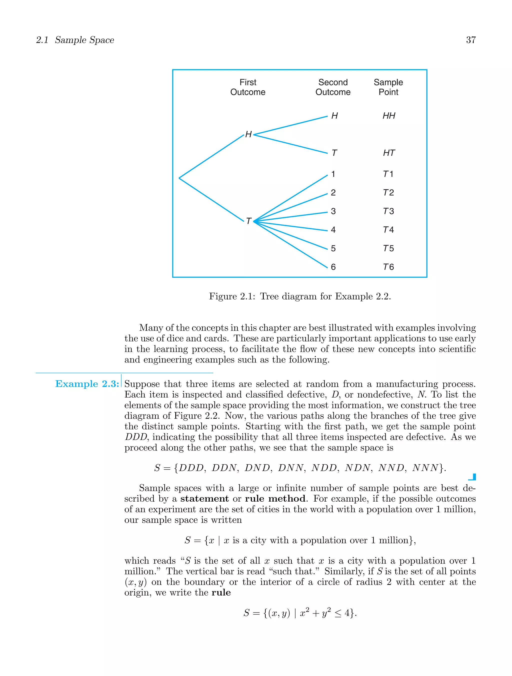 2.1 Sample Space 37
H
T
H HH
T HT
T 1
T 2
T 3
T 4
T 5
T 6
1
2
3
4
5
6
First
Outcome
Second
Outcome
Sample
Point
Figure 2.1: Tree diagram for Example 2.2.
Many of the concepts in this chapter are best illustrated with examples involving
the use of dice and cards. These are particularly important applications to use early
in the learning process, to facilitate the ﬂow of these new concepts into scientiﬁc
and engineering examples such as the following.
Example 2.3: Suppose that three items are selected at random from a manufacturing process.
Each item is inspected and classiﬁed defective, D, or nondefective, N. To list the
elements of the sample space providing the most information, we construct the tree
diagram of Figure 2.2. Now, the various paths along the branches of the tree give
the distinct sample points. Starting with the ﬁrst path, we get the sample point
DDD, indicating the possibility that all three items inspected are defective. As we
proceed along the other paths, we see that the sample space is
S = {DDD, DDN, DND, DNN, NDD, NDN, NND, NNN}.
Sample spaces with a large or inﬁnite number of sample points are best de-
scribed by a statement or rule method. For example, if the possible outcomes
of an experiment are the set of cities in the world with a population over 1 million,
our sample space is written
S = {x | x is a city with a population over 1 million},
which reads “S is the set of all x such that x is a city with a population over 1
million.” The vertical bar is read “such that.” Similarly, if S is the set of all points
(x, y) on the boundary or the interior of a circle of radius 2 with center at the
origin, we write the rule
S = {(x, y) | x2
+ y2
≤ 4}.
 