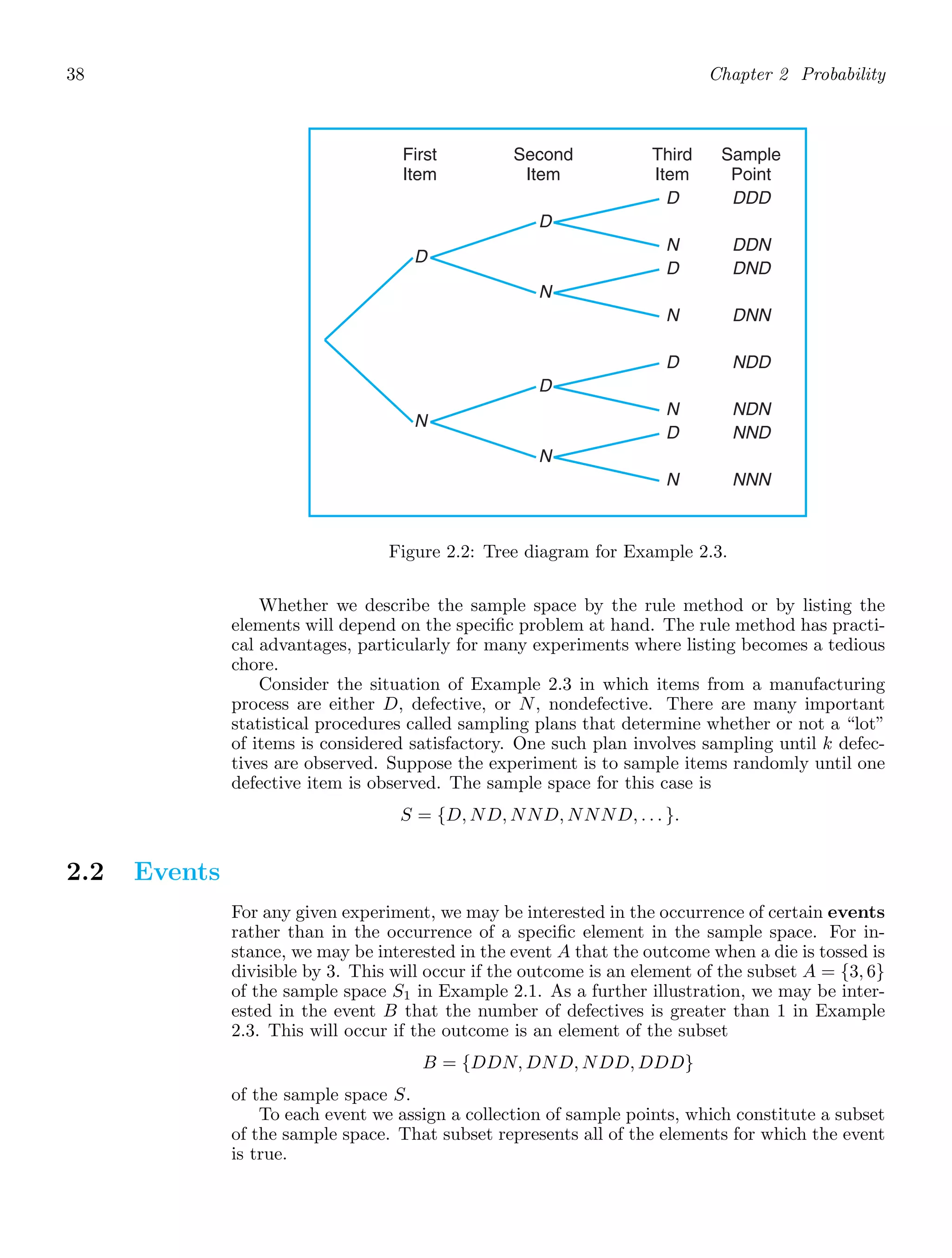 38 Chapter 2 Probability
D
N
D
N
D
N
D DDD
N DDN
D DND
N DNN
D NDD
N NDN
D NND
N NNN
First
Item
Second
Item
Third
Item
Sample
Point
Figure 2.2: Tree diagram for Example 2.3.
Whether we describe the sample space by the rule method or by listing the
elements will depend on the speciﬁc problem at hand. The rule method has practi-
cal advantages, particularly for many experiments where listing becomes a tedious
chore.
Consider the situation of Example 2.3 in which items from a manufacturing
process are either D, defective, or N, nondefective. There are many important
statistical procedures called sampling plans that determine whether or not a “lot”
of items is considered satisfactory. One such plan involves sampling until k defec-
tives are observed. Suppose the experiment is to sample items randomly until one
defective item is observed. The sample space for this case is
S = {D, ND, NND, NNND, . . . }.
2.2 Events
For any given experiment, we may be interested in the occurrence of certain events
rather than in the occurrence of a speciﬁc element in the sample space. For in-
stance, we may be interested in the event A that the outcome when a die is tossed is
divisible by 3. This will occur if the outcome is an element of the subset A = {3, 6}
of the sample space S1 in Example 2.1. As a further illustration, we may be inter-
ested in the event B that the number of defectives is greater than 1 in Example
2.3. This will occur if the outcome is an element of the subset
B = {DDN, DND, NDD, DDD}
of the sample space S.
To each event we assign a collection of sample points, which constitute a subset
of the sample space. That subset represents all of the elements for which the event
is true.
 