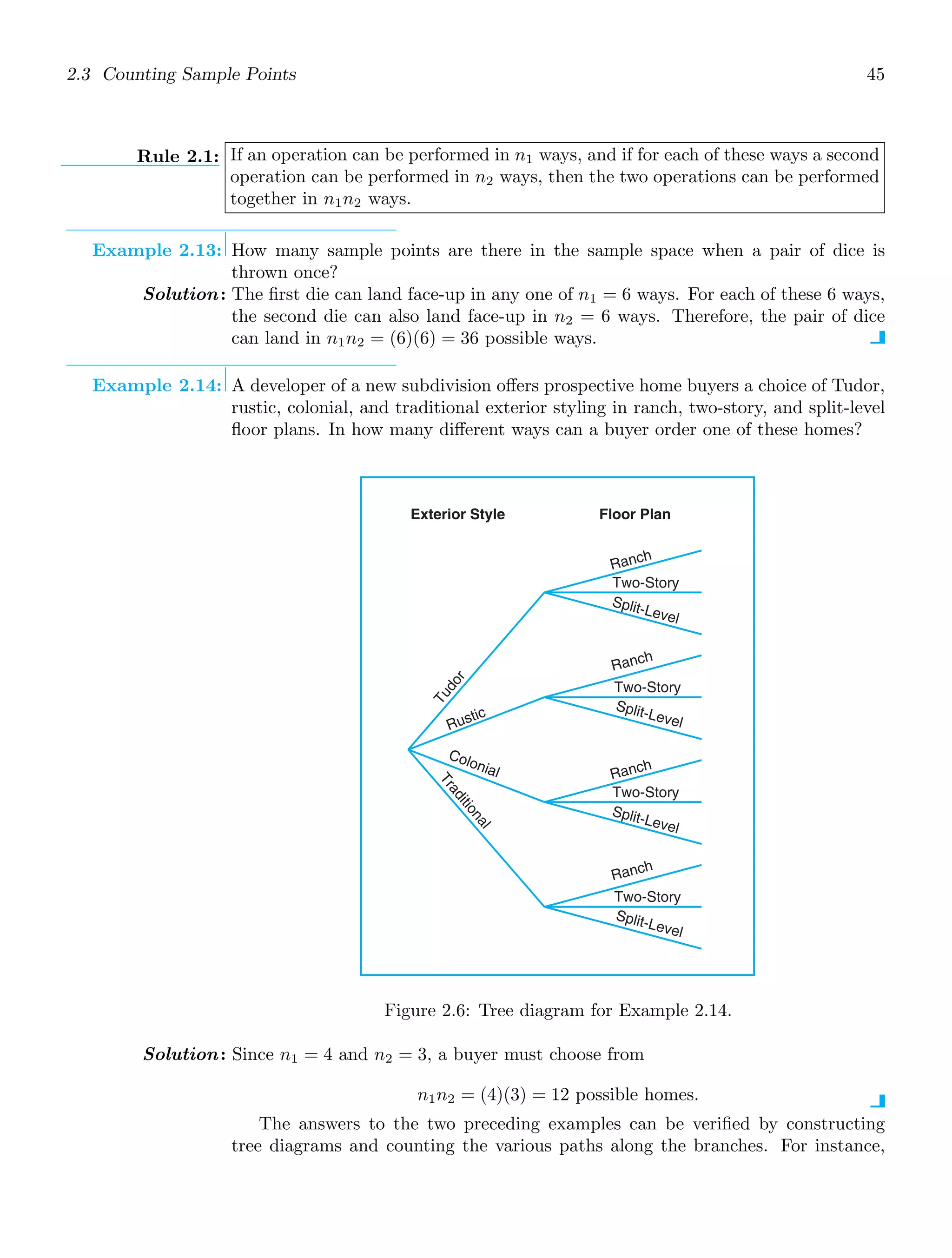 2.3 Counting Sample Points 45
Rule 2.1: If an operation can be performed in n1 ways, and if for each of these ways a second
operation can be performed in n2 ways, then the two operations can be performed
together in n1n2 ways.
Example 2.13: How many sample points are there in the sample space when a pair of dice is
thrown once?
Solution: The ﬁrst die can land face-up in any one of n1 = 6 ways. For each of these 6 ways,
the second die can also land face-up in n2 = 6 ways. Therefore, the pair of dice
can land in n1n2 = (6)(6) = 36 possible ways.
Example 2.14: A developer of a new subdivision oﬀers prospective home buyers a choice of Tudor,
rustic, colonial, and traditional exterior styling in ranch, two-story, and split-level
ﬂoor plans. In how many diﬀerent ways can a buyer order one of these homes?
Exterior Style Floor Plan
T
u
d
o
r
Rustic
Colonial
T
r
a
d
i
t
i
o
n
a
l
Split-Level
Split-Level
Two-Story
Two-Story
Ranch
Ranch
Split-Level
Split-Level
Two-Story
Two-Story
Ranch
Ranch
Figure 2.6: Tree diagram for Example 2.14.
Solution: Since n1 = 4 and n2 = 3, a buyer must choose from
n1n2 = (4)(3) = 12 possible homes.
The answers to the two preceding examples can be veriﬁed by constructing
tree diagrams and counting the various paths along the branches. For instance,
 