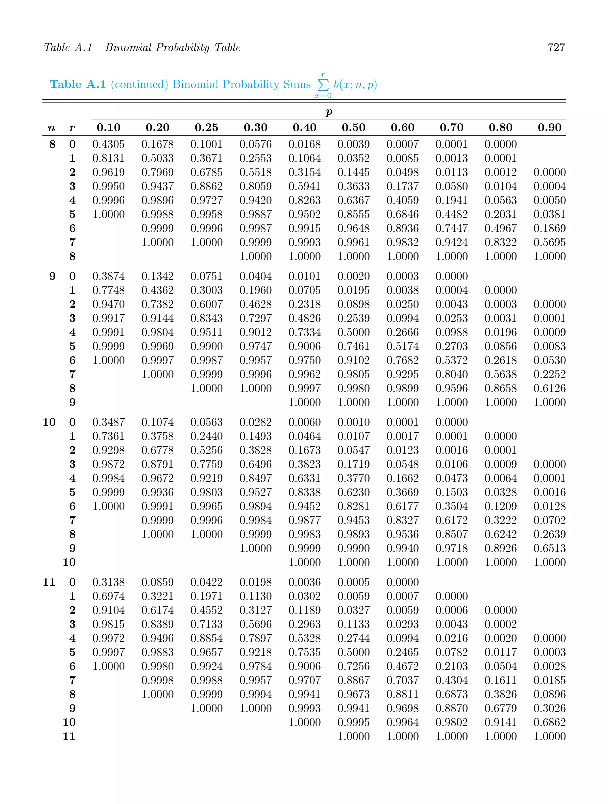 Probability_and_Statistics_for_Engineers.pdf
