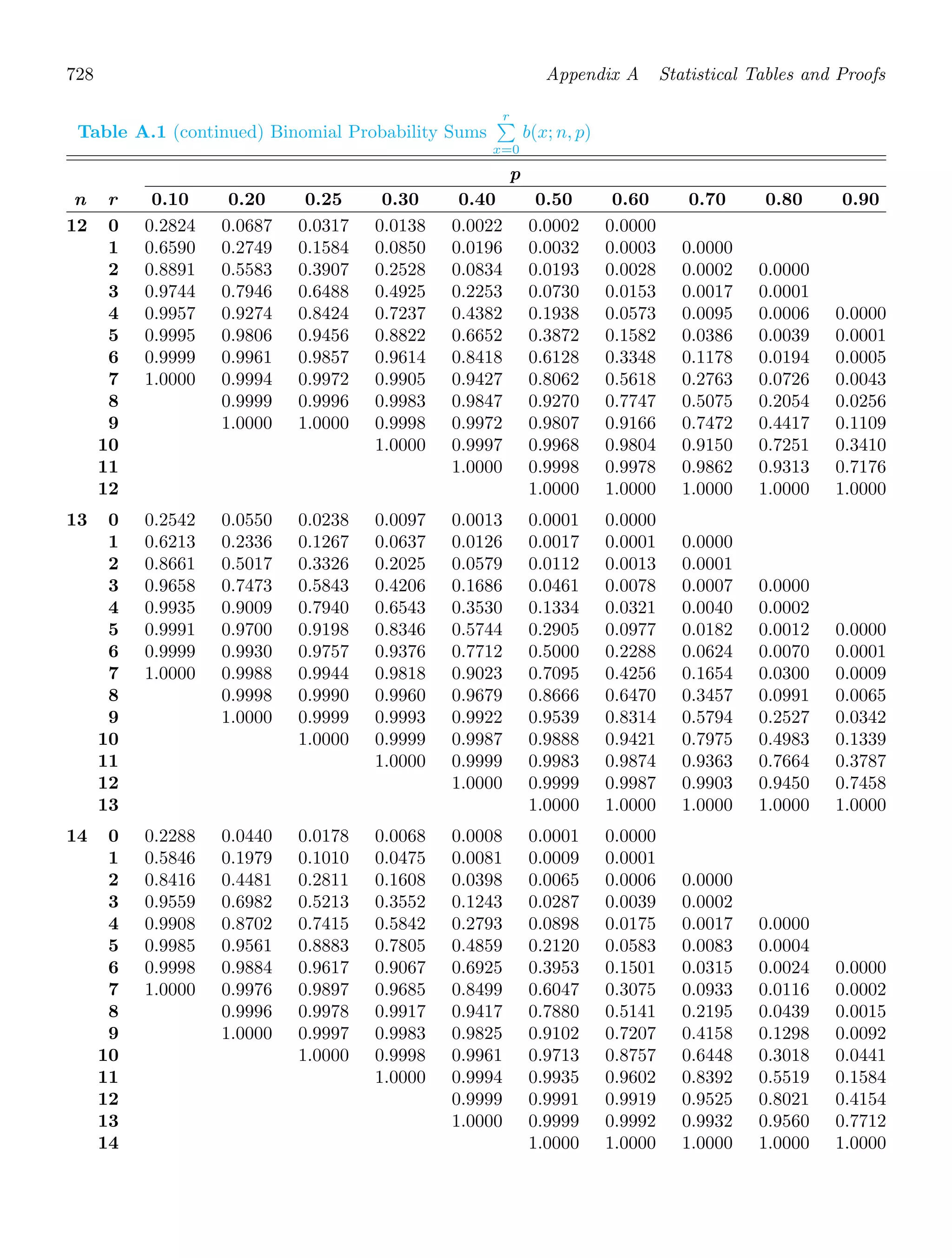 Probability_and_Statistics_for_Engineers.pdf