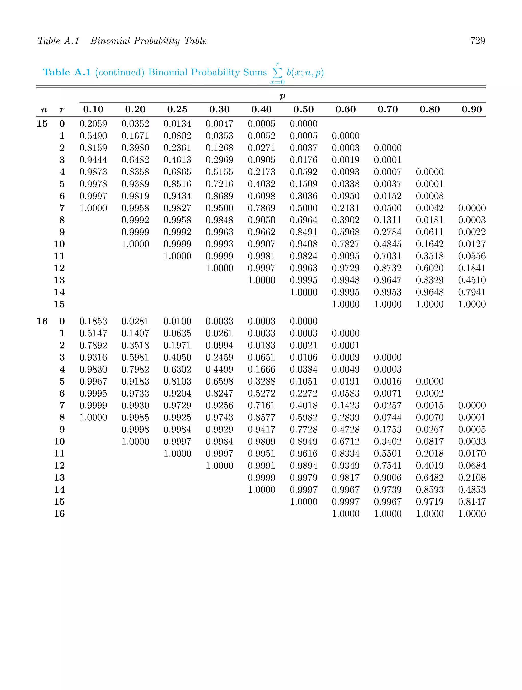 Probability_and_Statistics_for_Engineers.pdf
