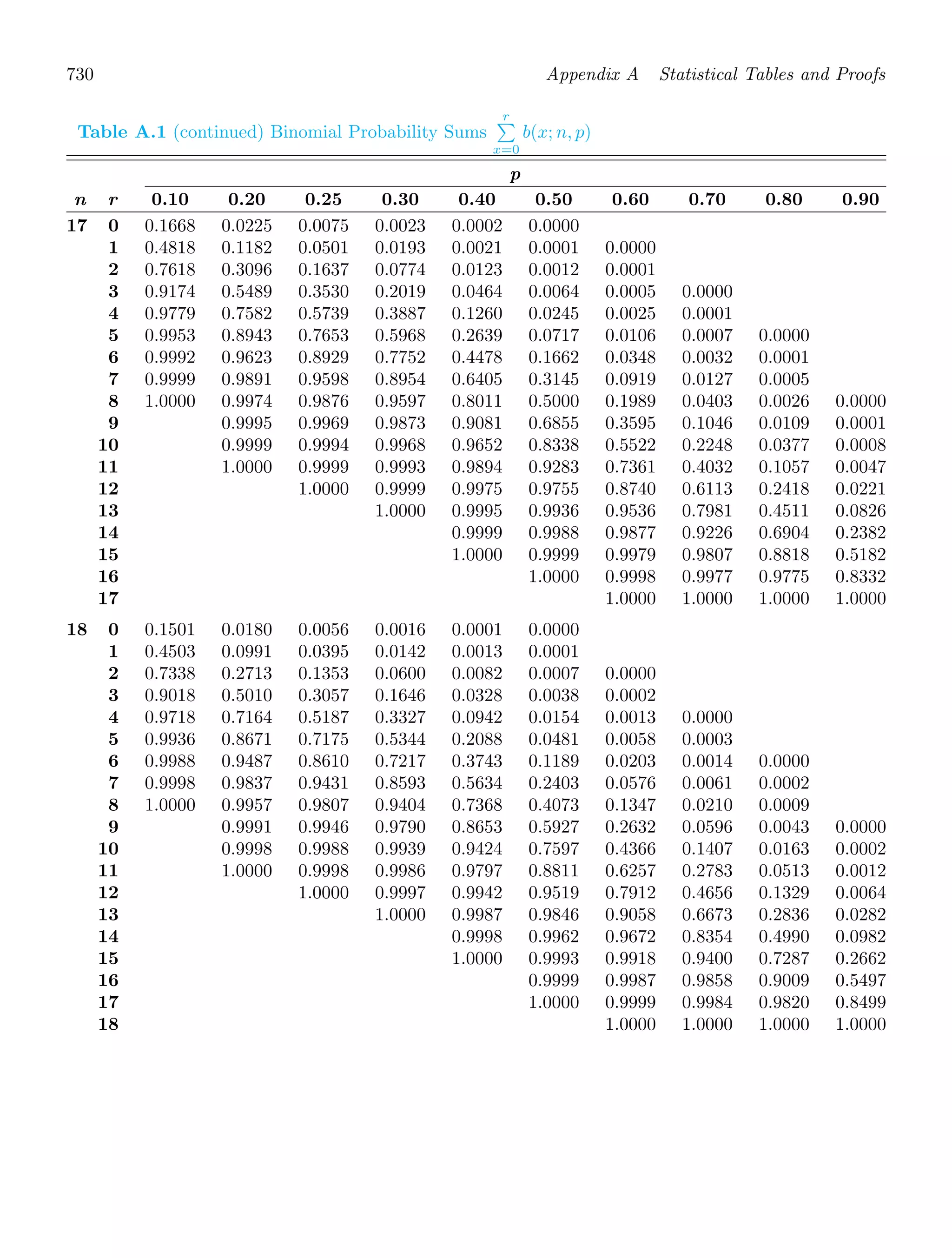 Probability_and_Statistics_for_Engineers.pdf