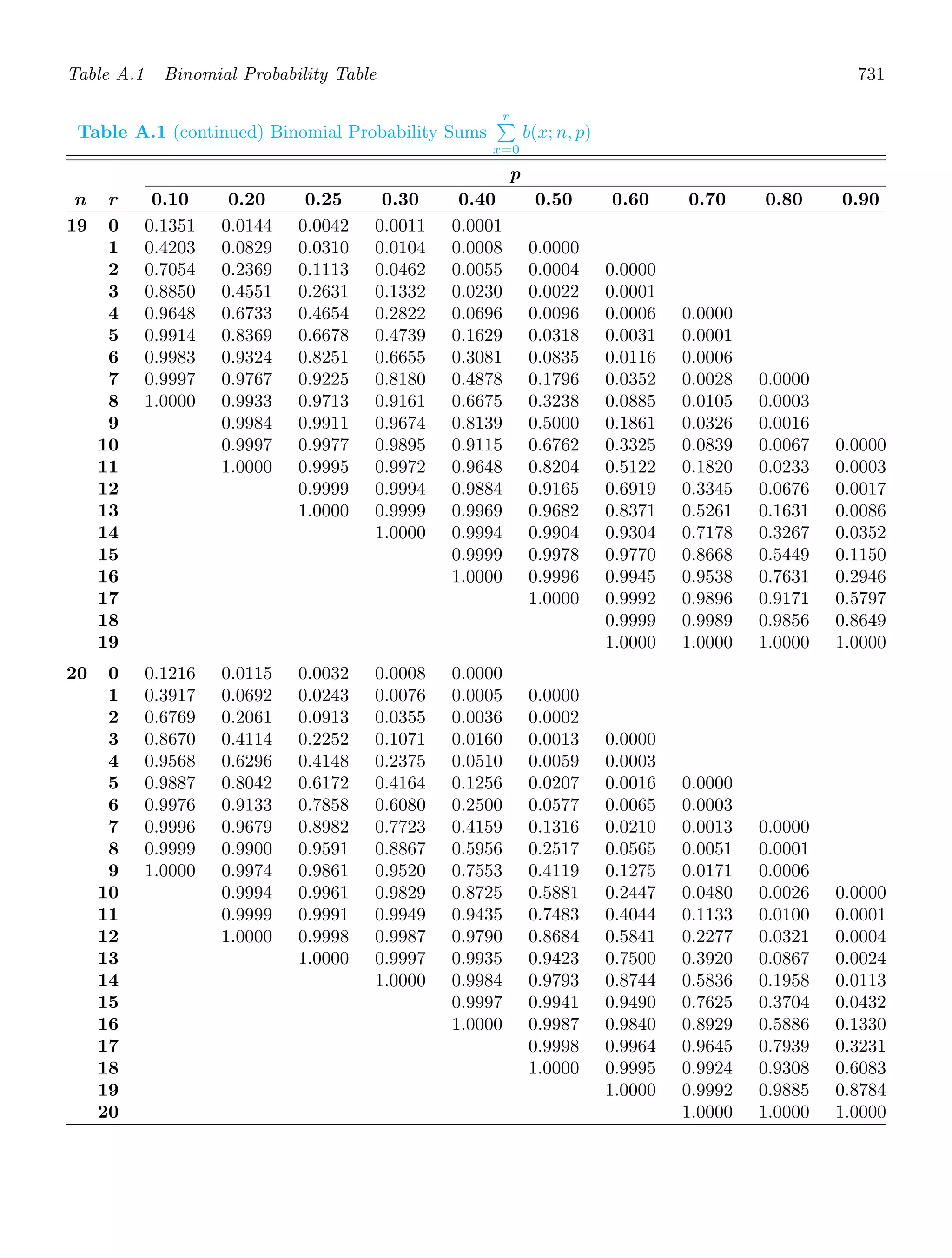 Probability_and_Statistics_for_Engineers.pdf