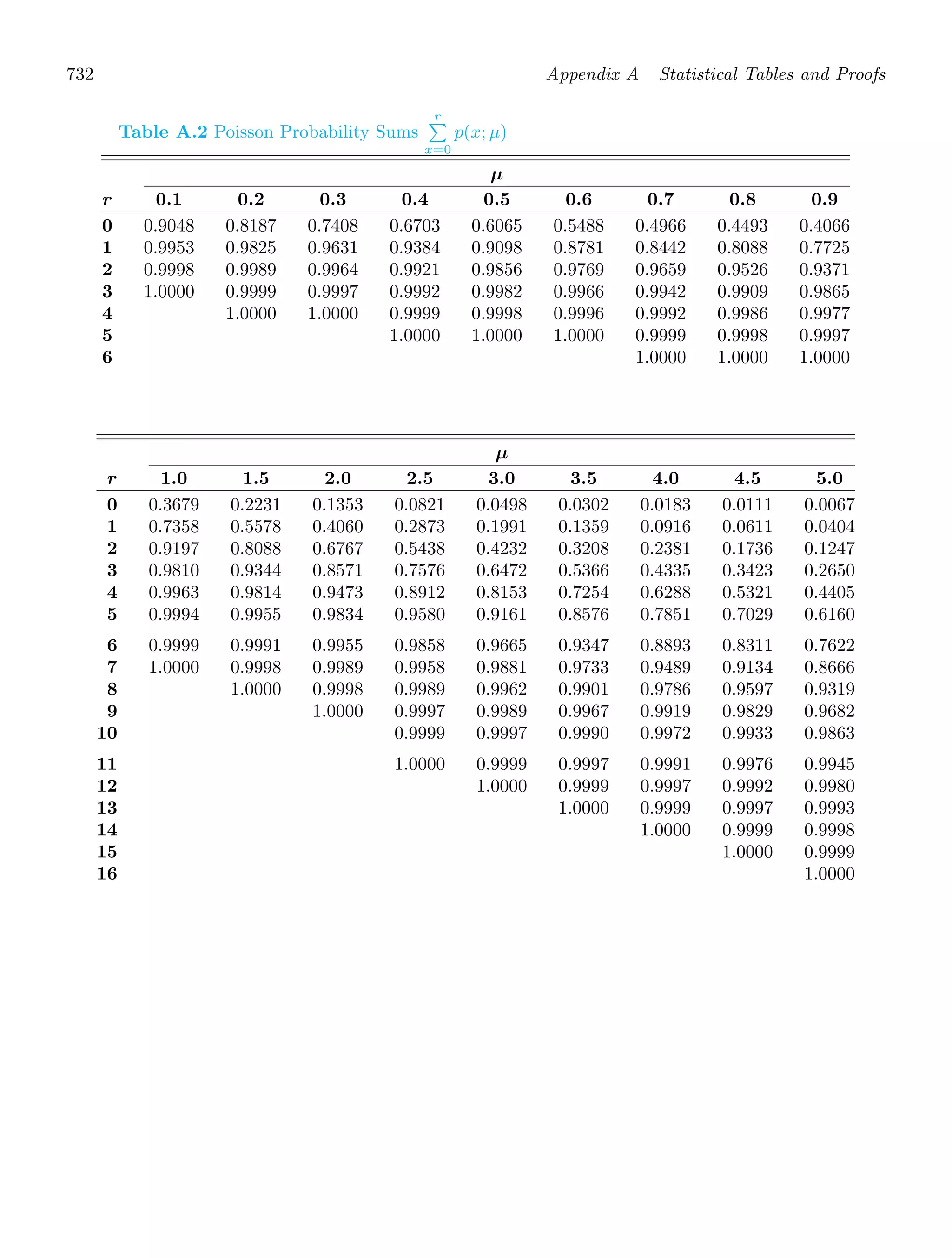 Probability_and_Statistics_for_Engineers.pdf