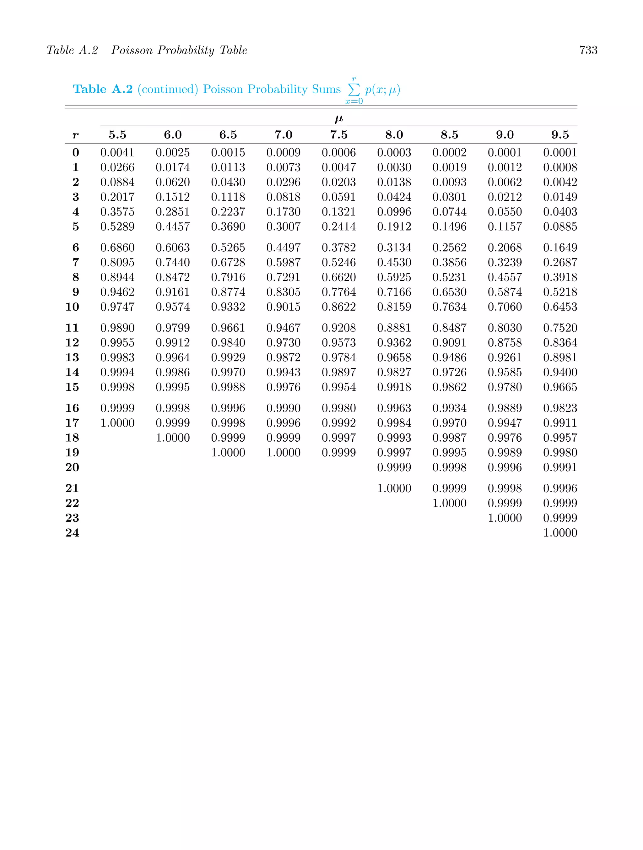 Probability_and_Statistics_for_Engineers.pdf