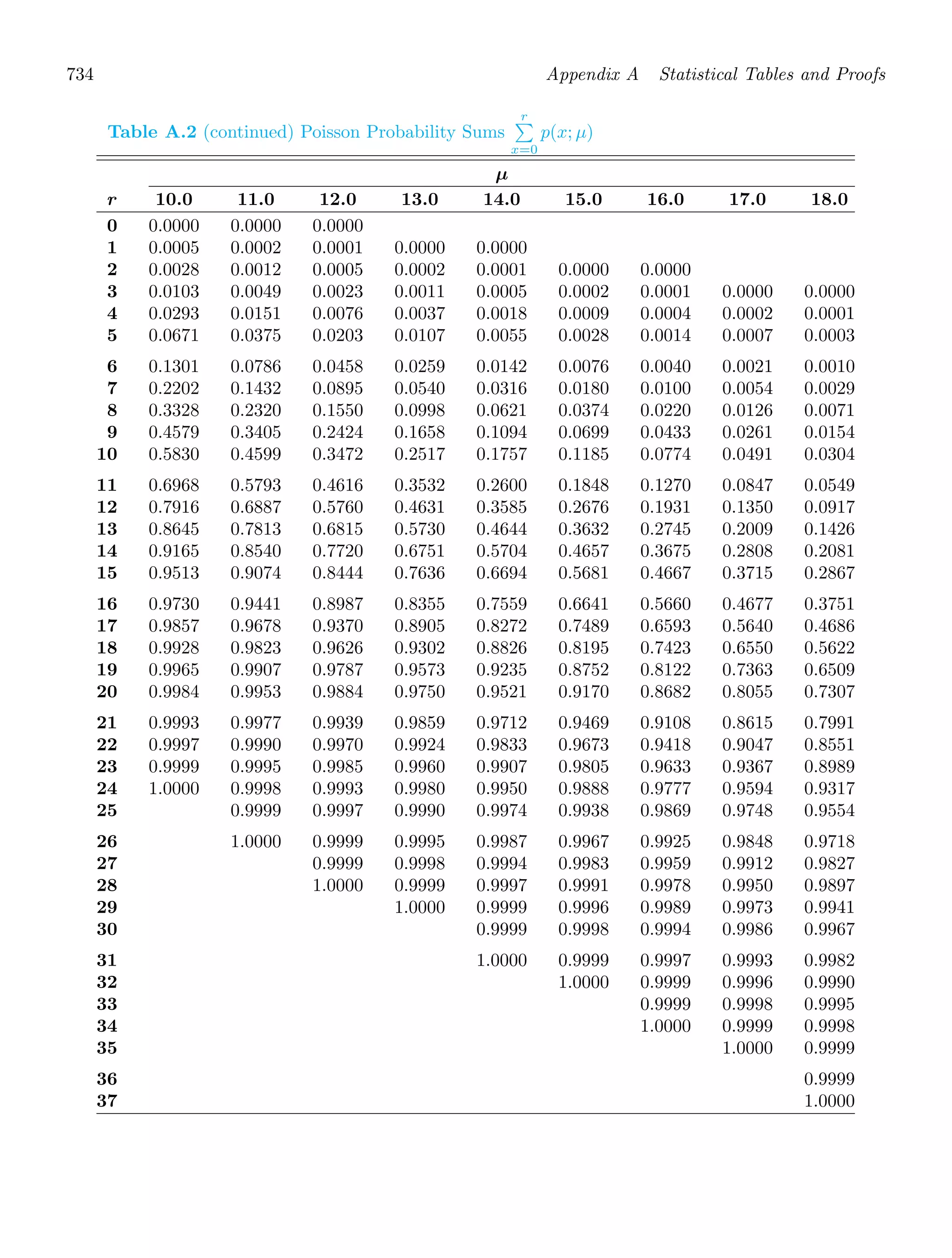 Probability_and_Statistics_for_Engineers.pdf