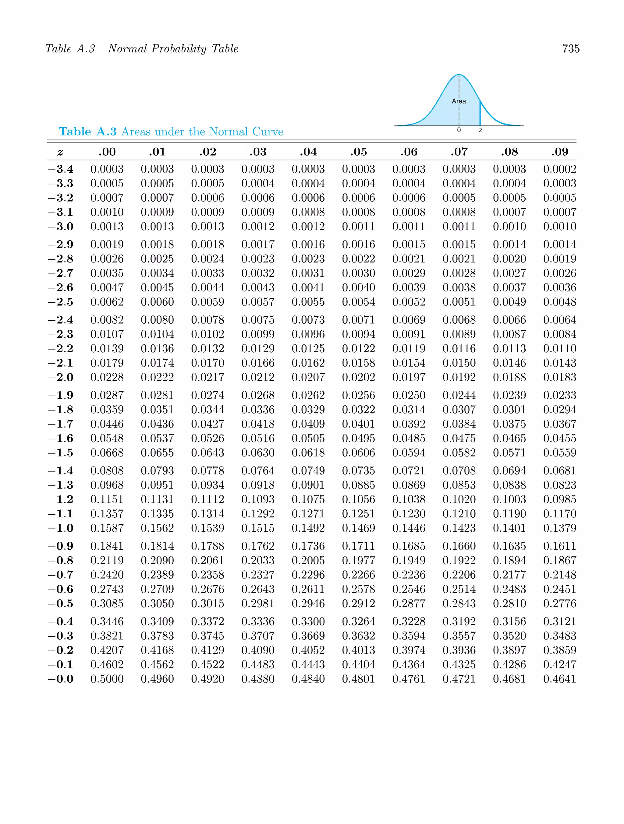Probability_and_Statistics_for_Engineers.pdf