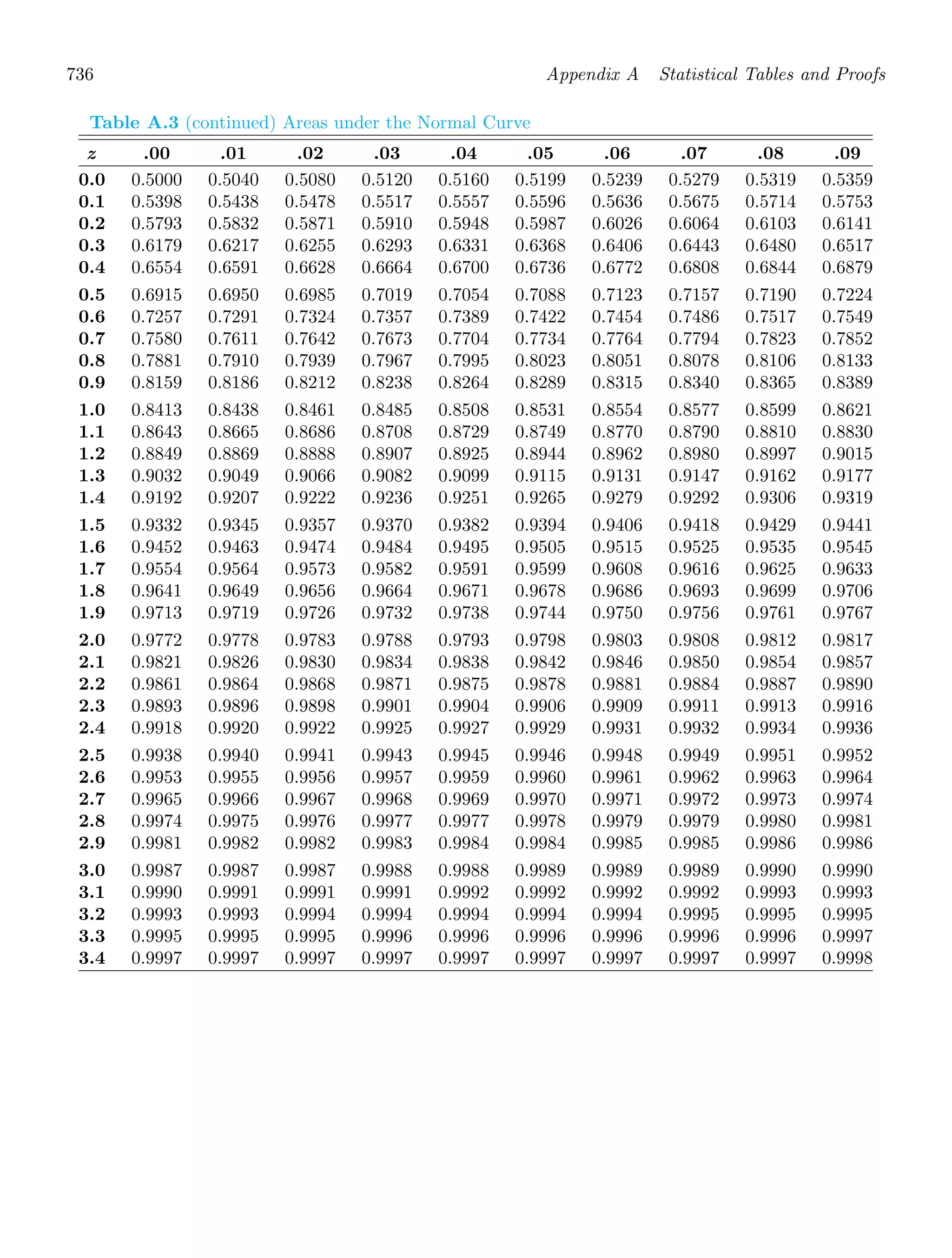 Probability_and_Statistics_for_Engineers.pdf