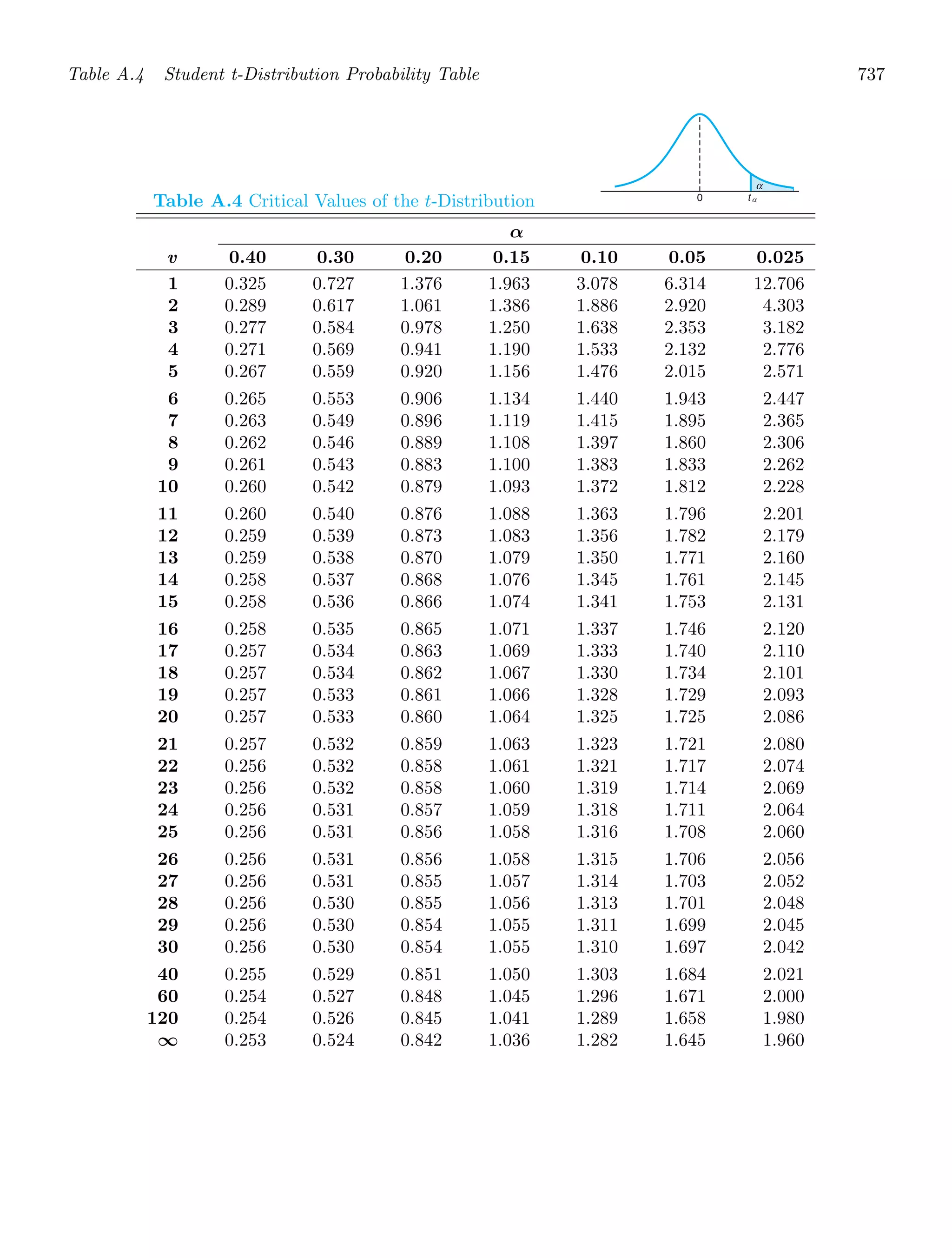 Probability_and_Statistics_for_Engineers.pdf