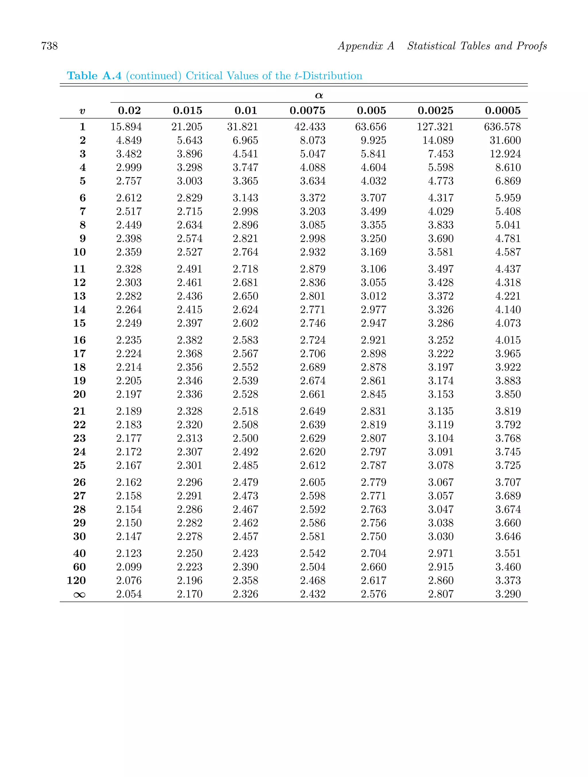 Probability_and_Statistics_for_Engineers.pdf