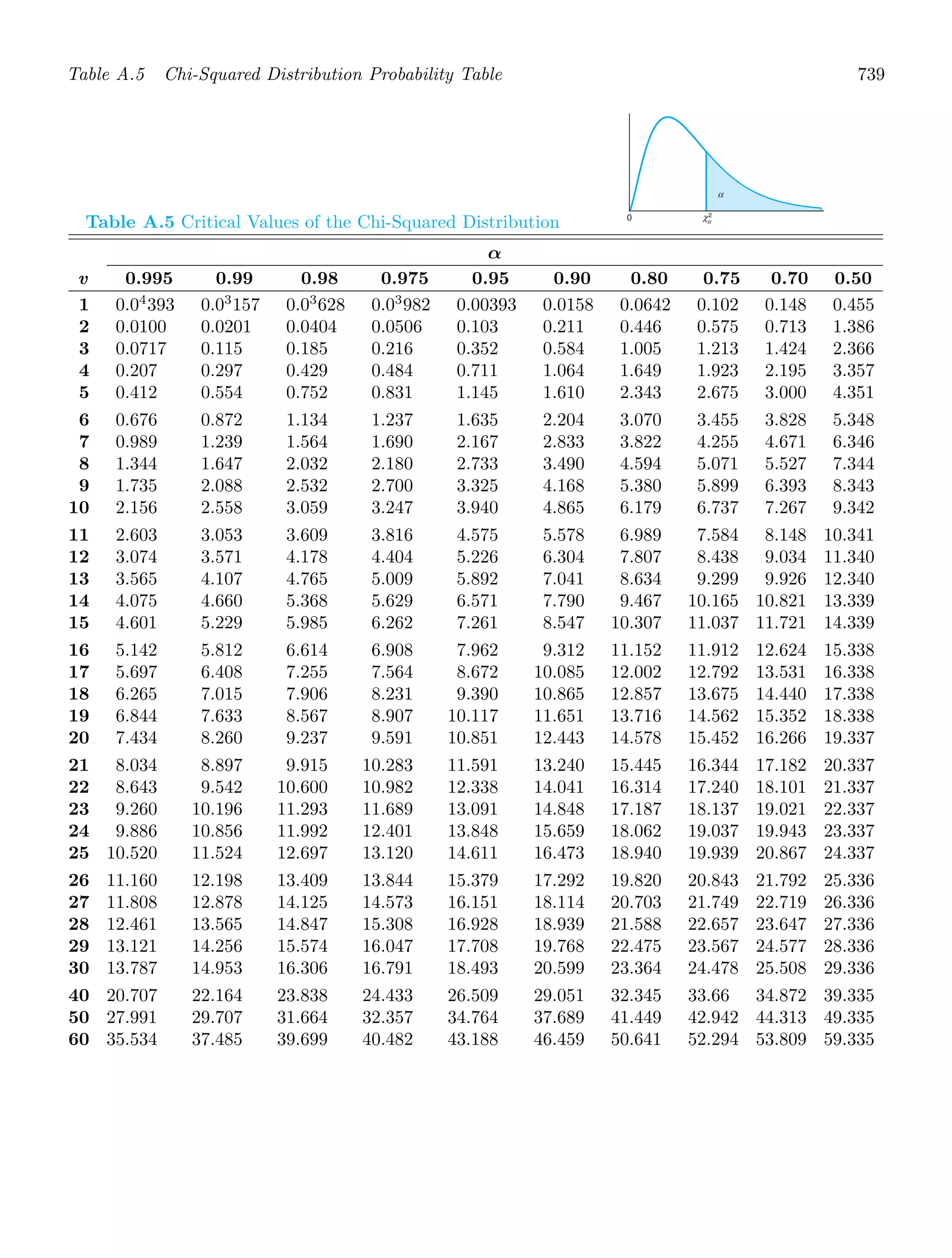 Probability_and_Statistics_for_Engineers.pdf