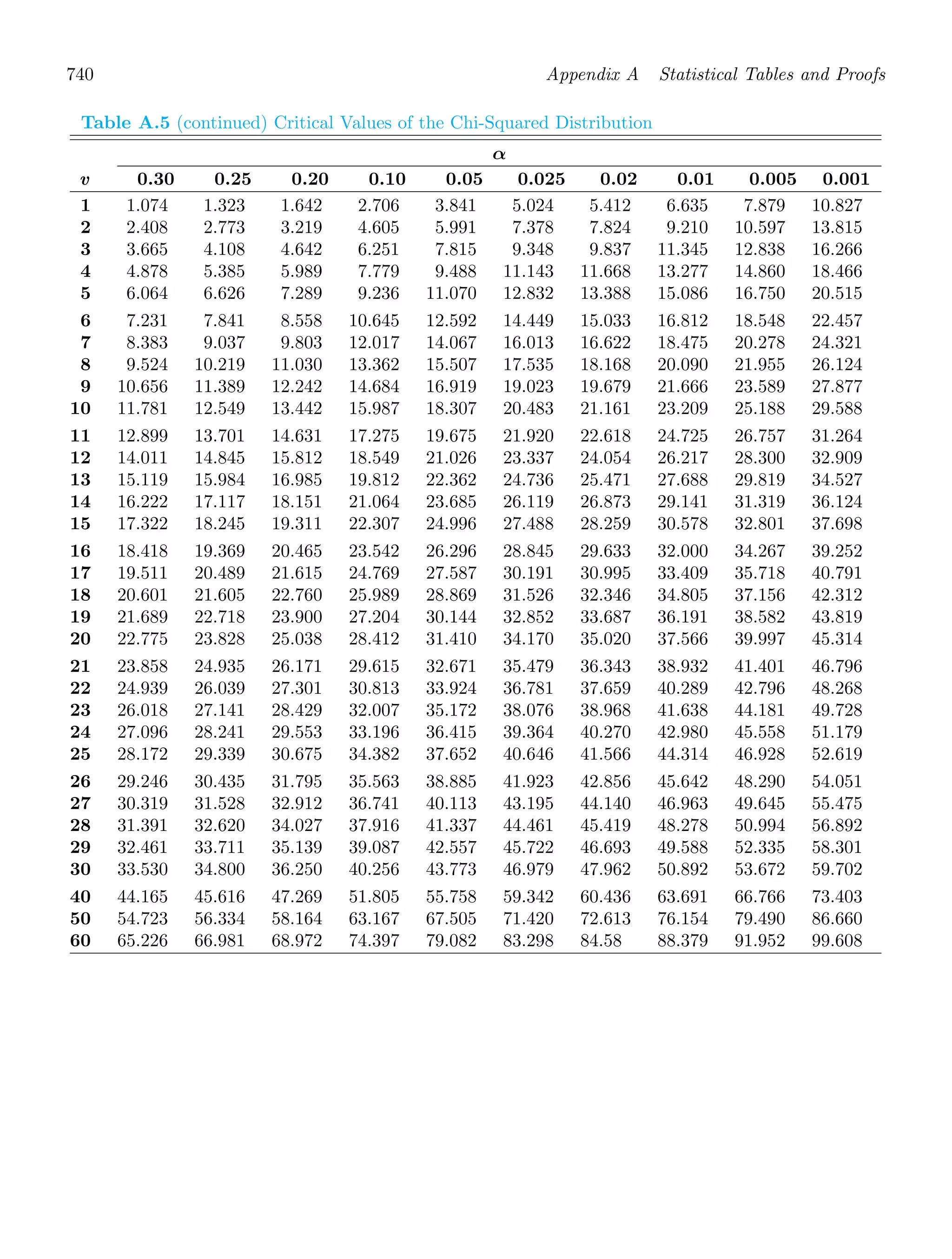 Probability_and_Statistics_for_Engineers.pdf