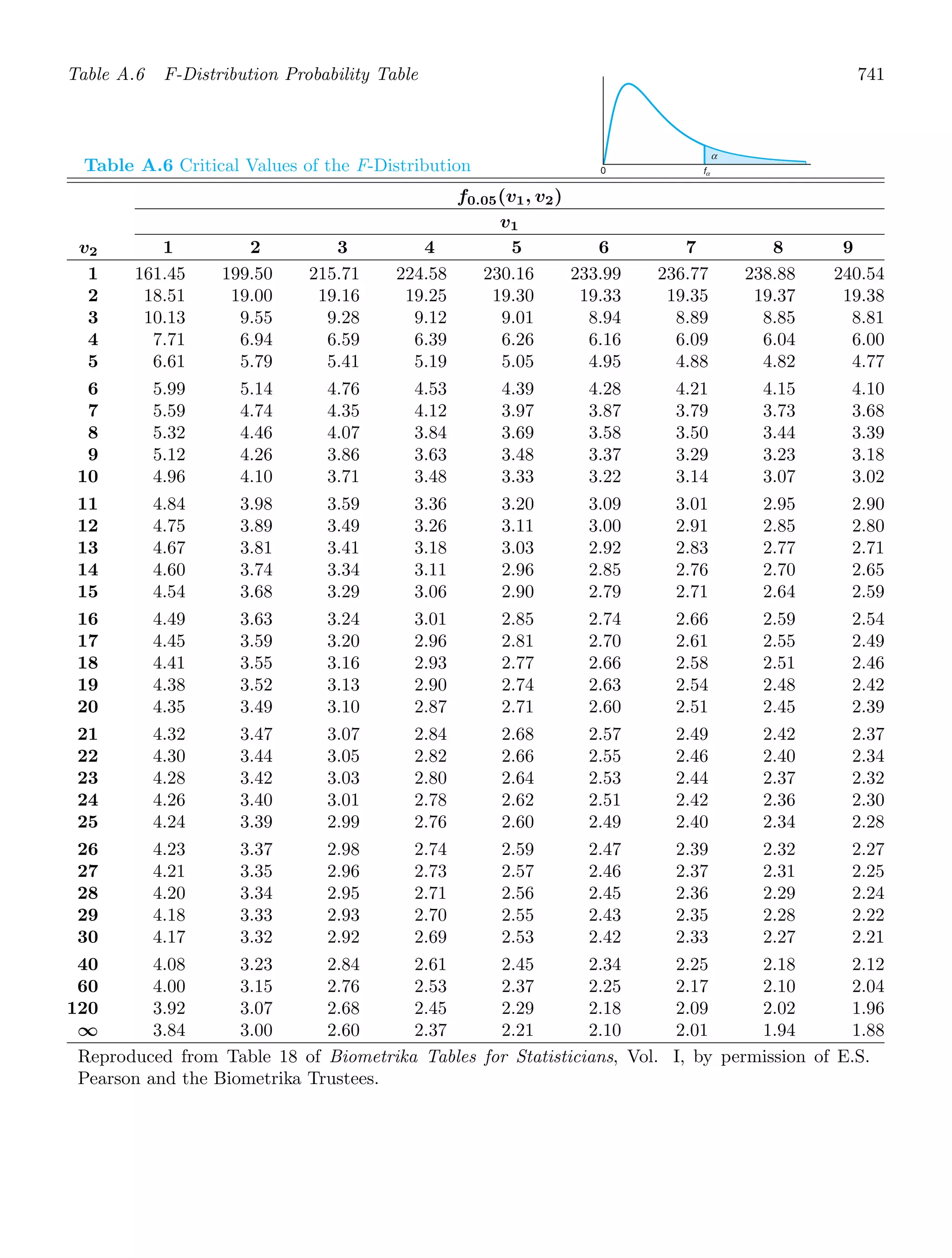 Probability_and_Statistics_for_Engineers.pdf