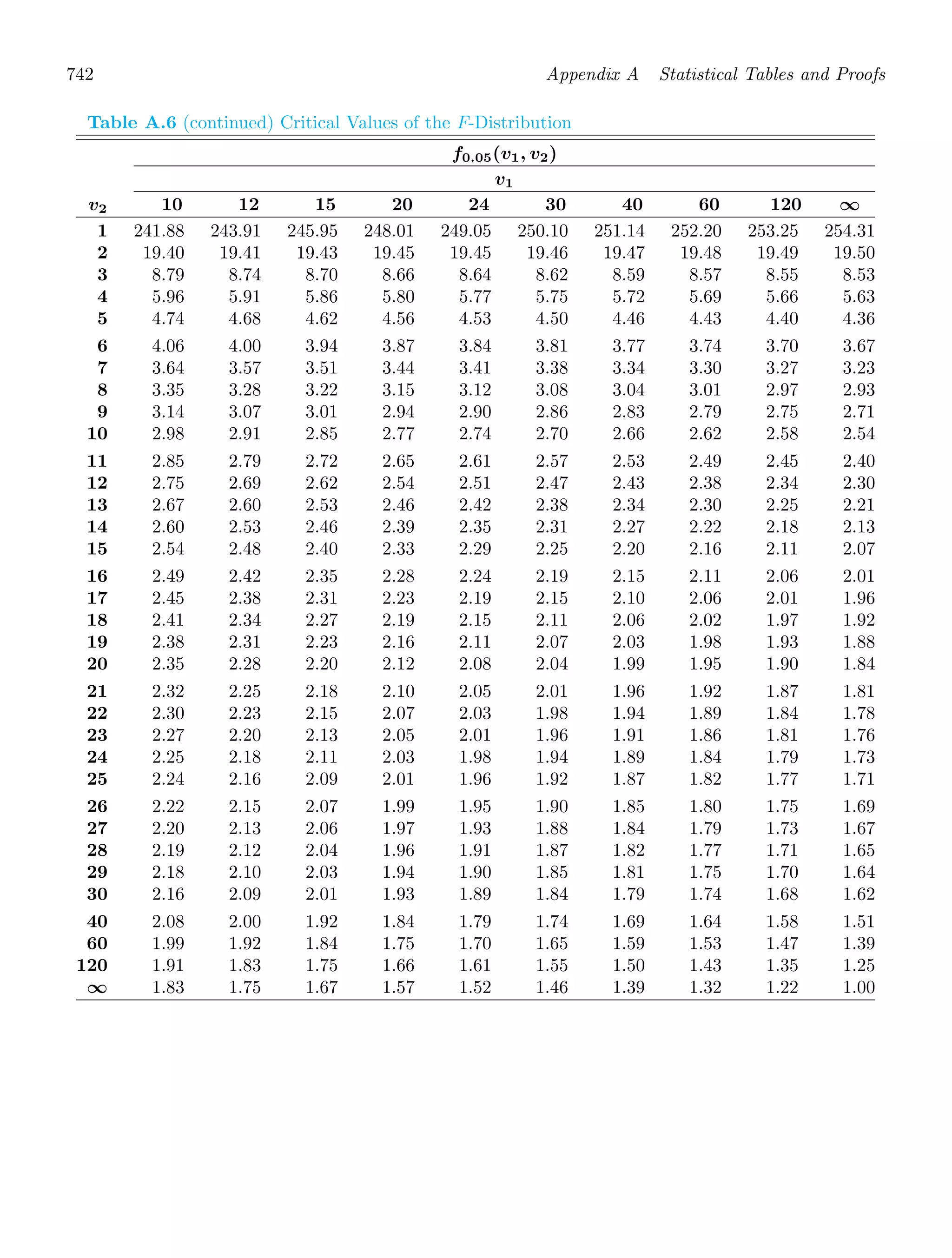 Probability_and_Statistics_for_Engineers.pdf