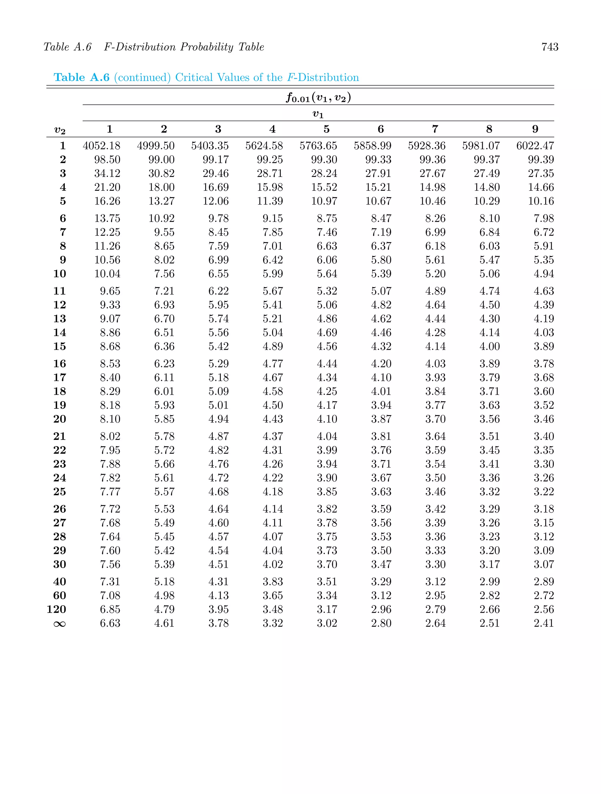 Probability_and_Statistics_for_Engineers.pdf