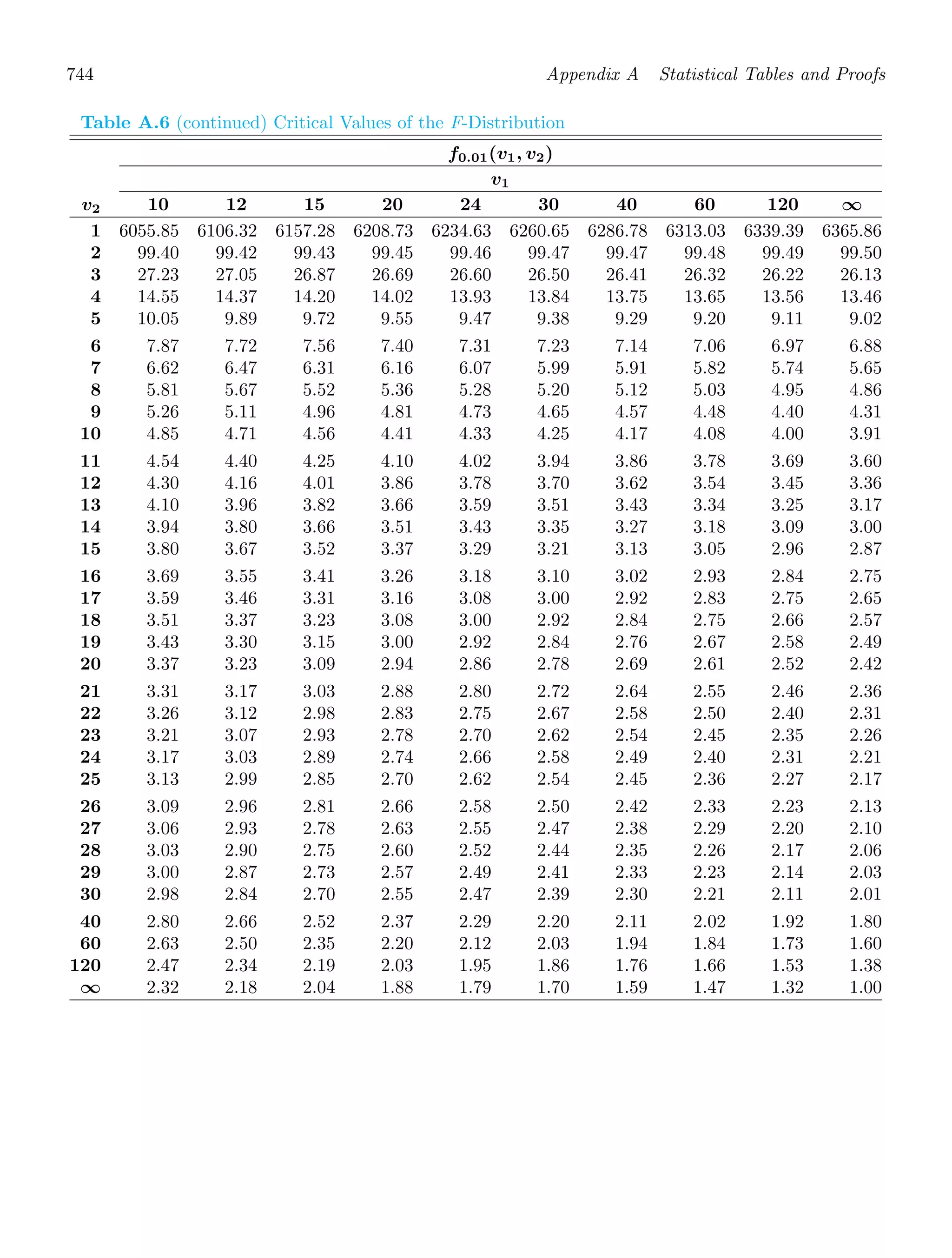 Probability_and_Statistics_for_Engineers.pdf