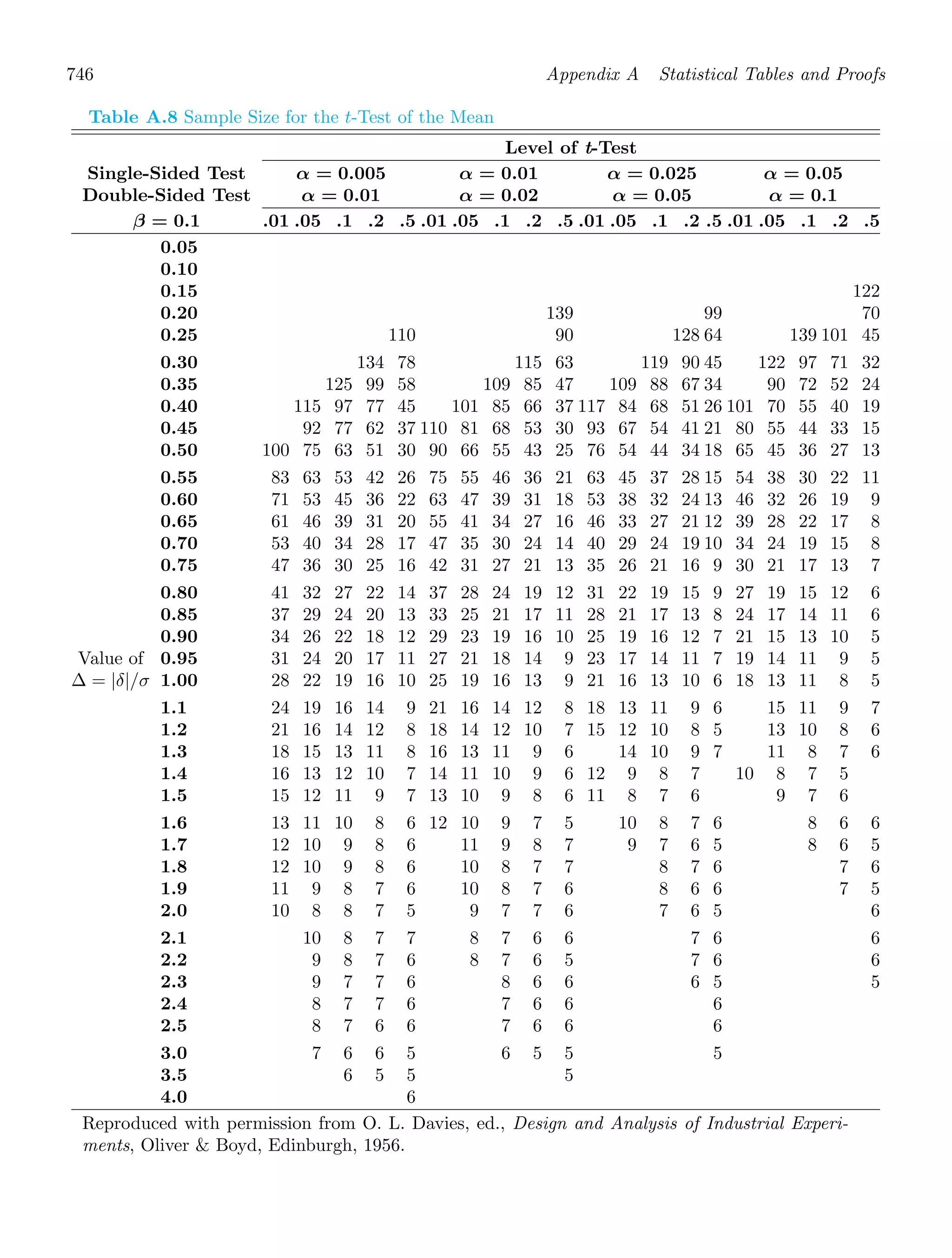 Probability_and_Statistics_for_Engineers.pdf