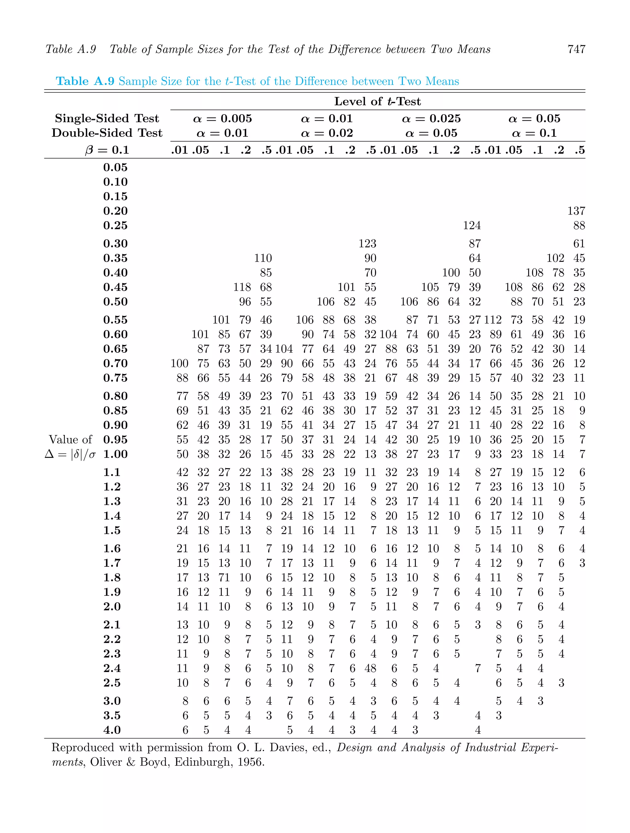 Probability_and_Statistics_for_Engineers.pdf
