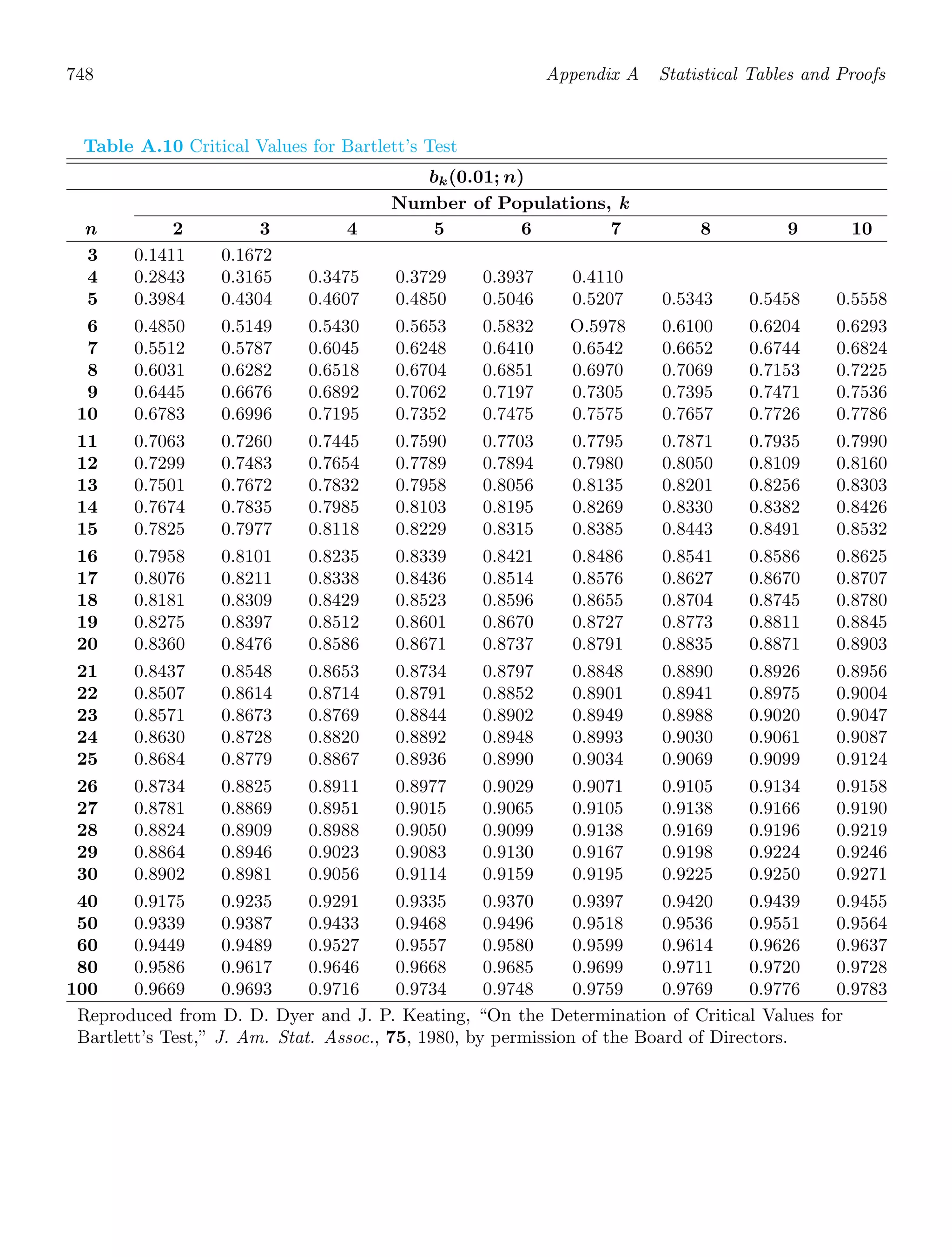 Probability_and_Statistics_for_Engineers.pdf