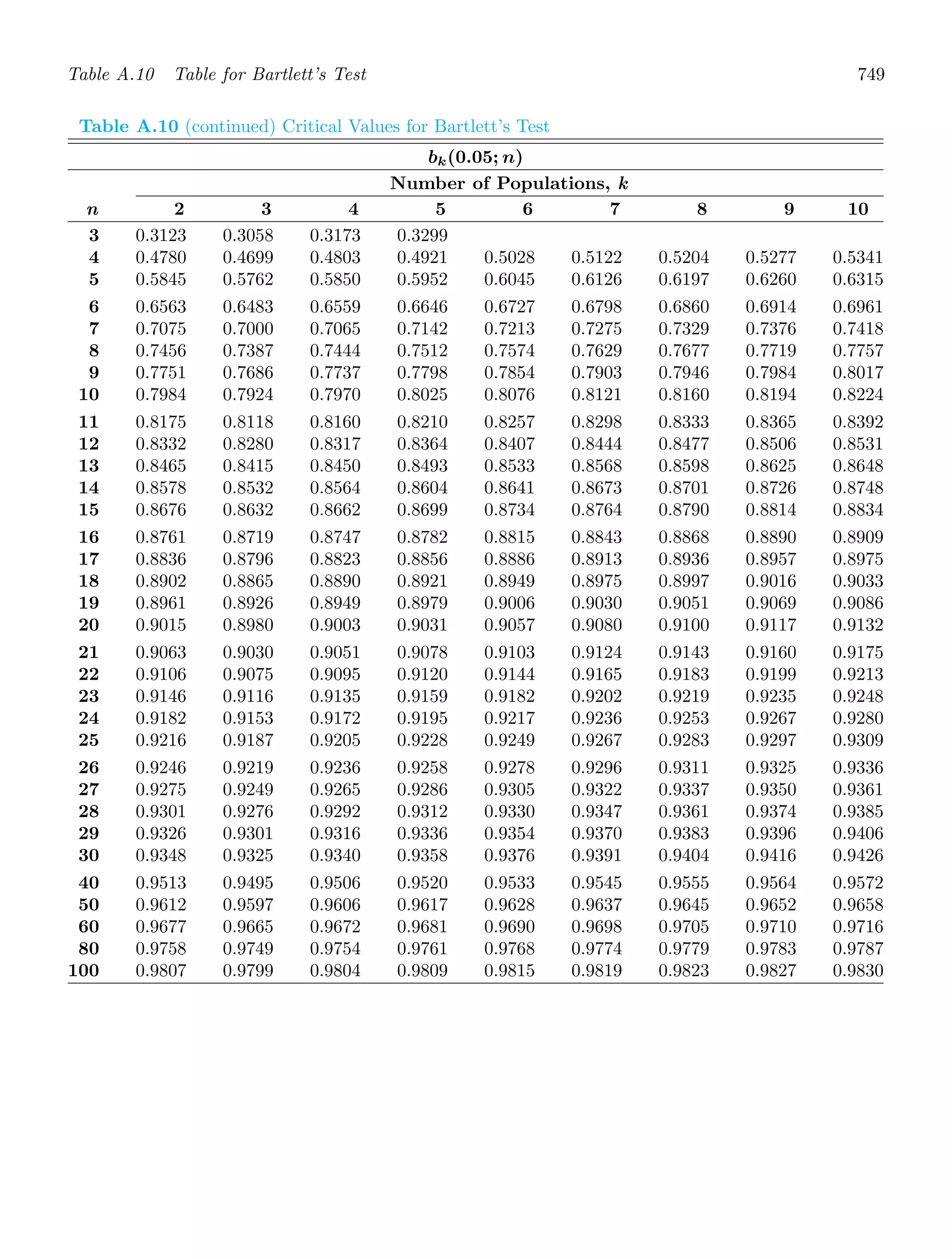 Probability_and_Statistics_for_Engineers.pdf