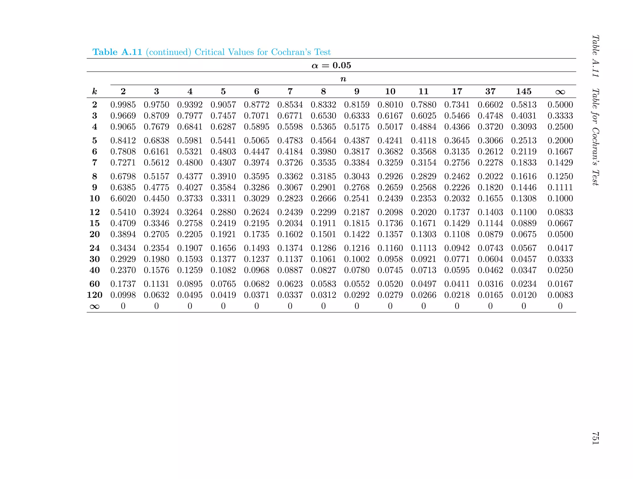 Probability_and_Statistics_for_Engineers.pdf