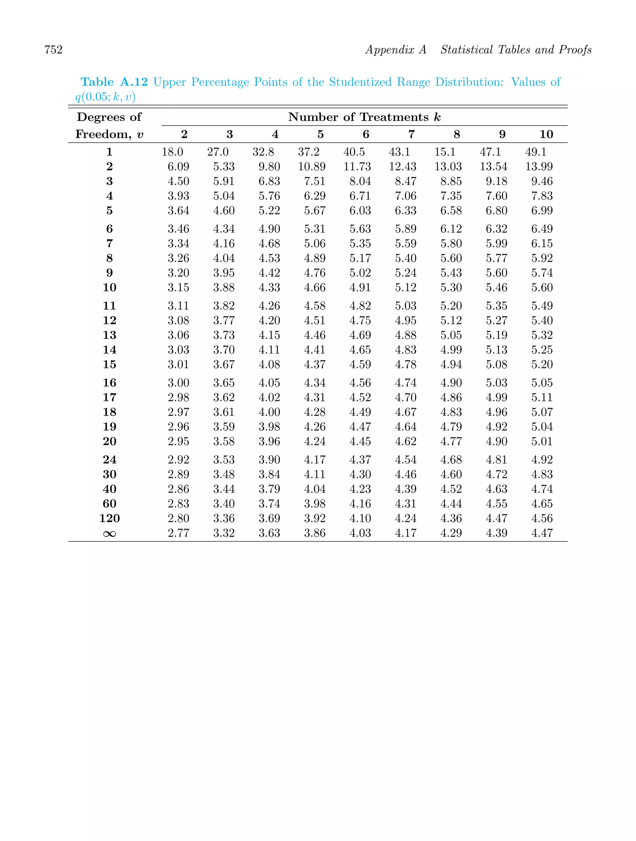 Probability_and_Statistics_for_Engineers.pdf