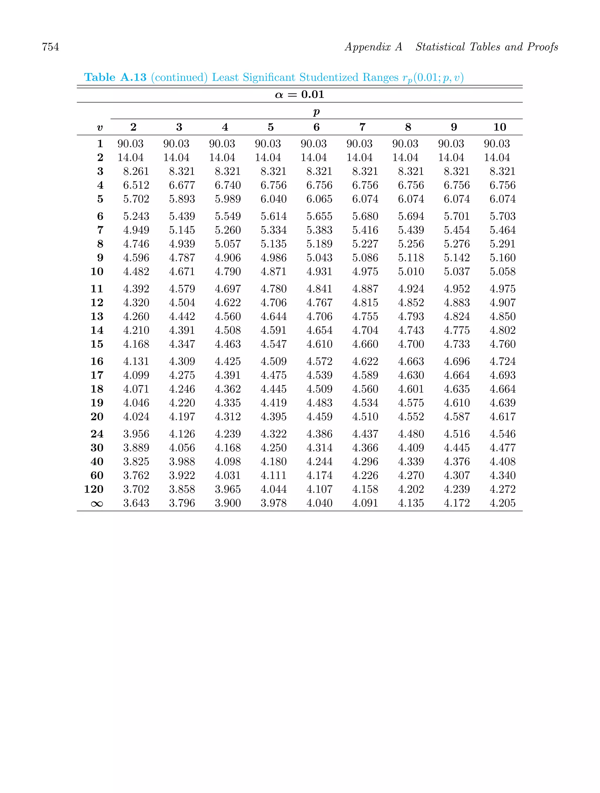 Probability_and_Statistics_for_Engineers.pdf