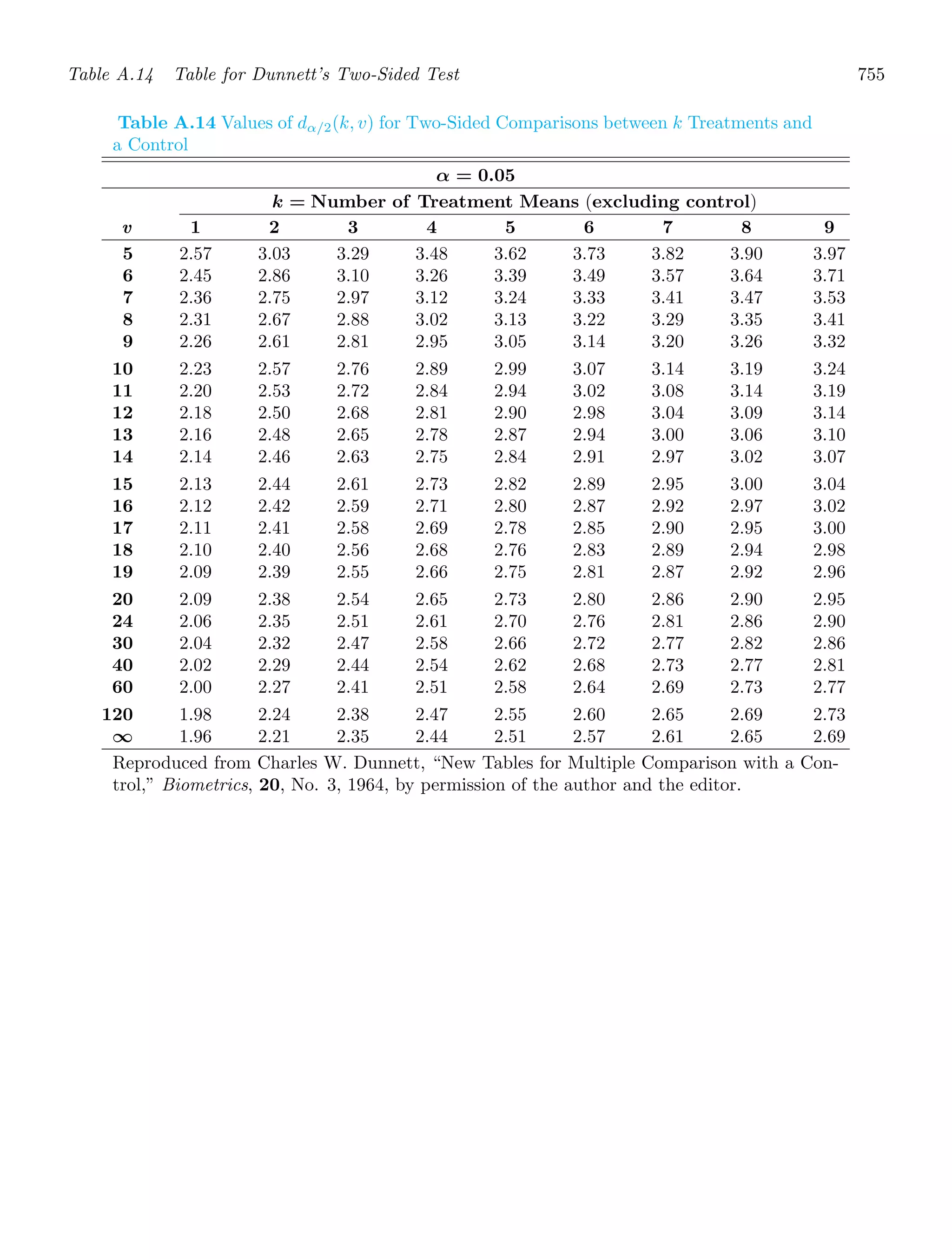 Probability_and_Statistics_for_Engineers.pdf