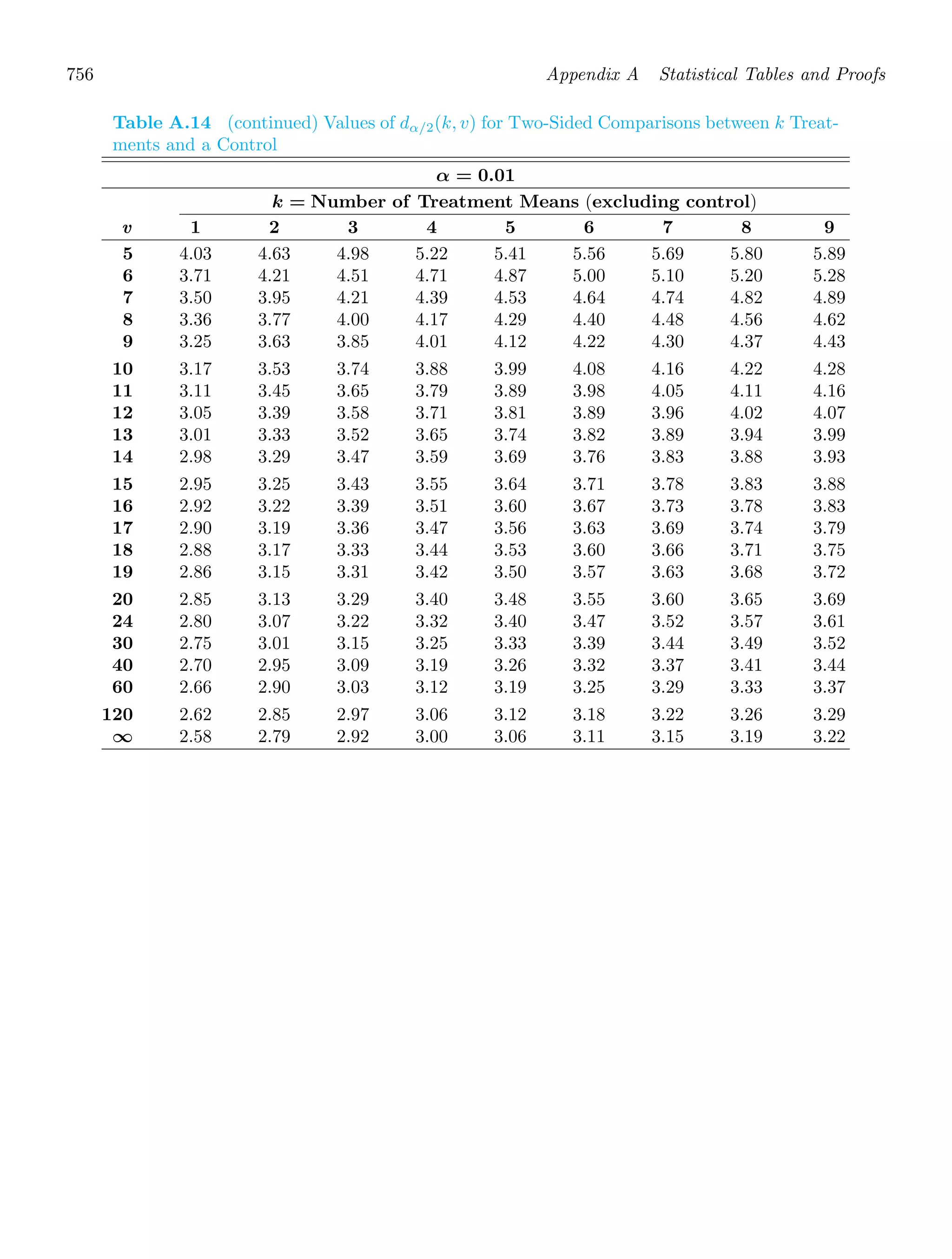 Probability_and_Statistics_for_Engineers.pdf