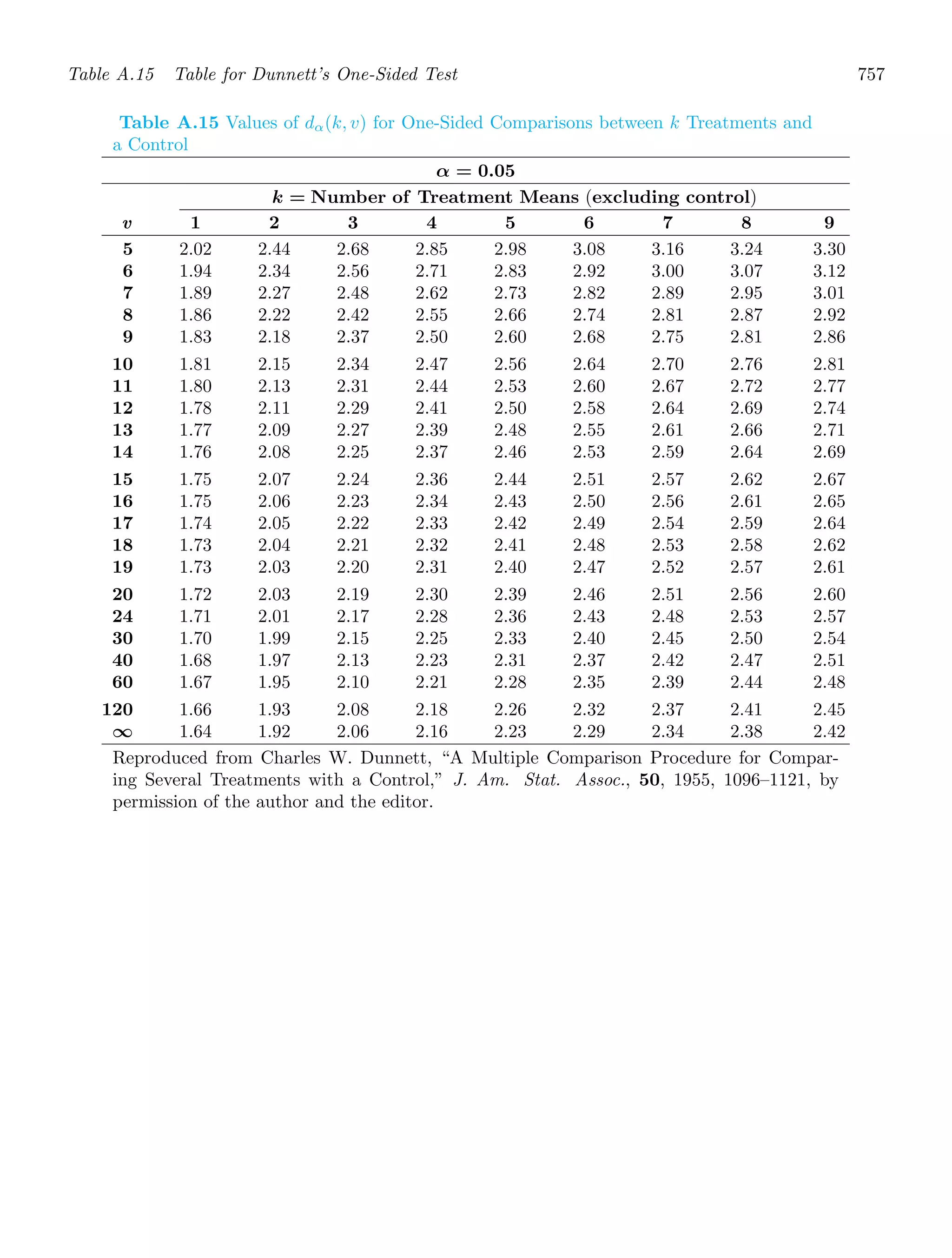 Probability_and_Statistics_for_Engineers.pdf