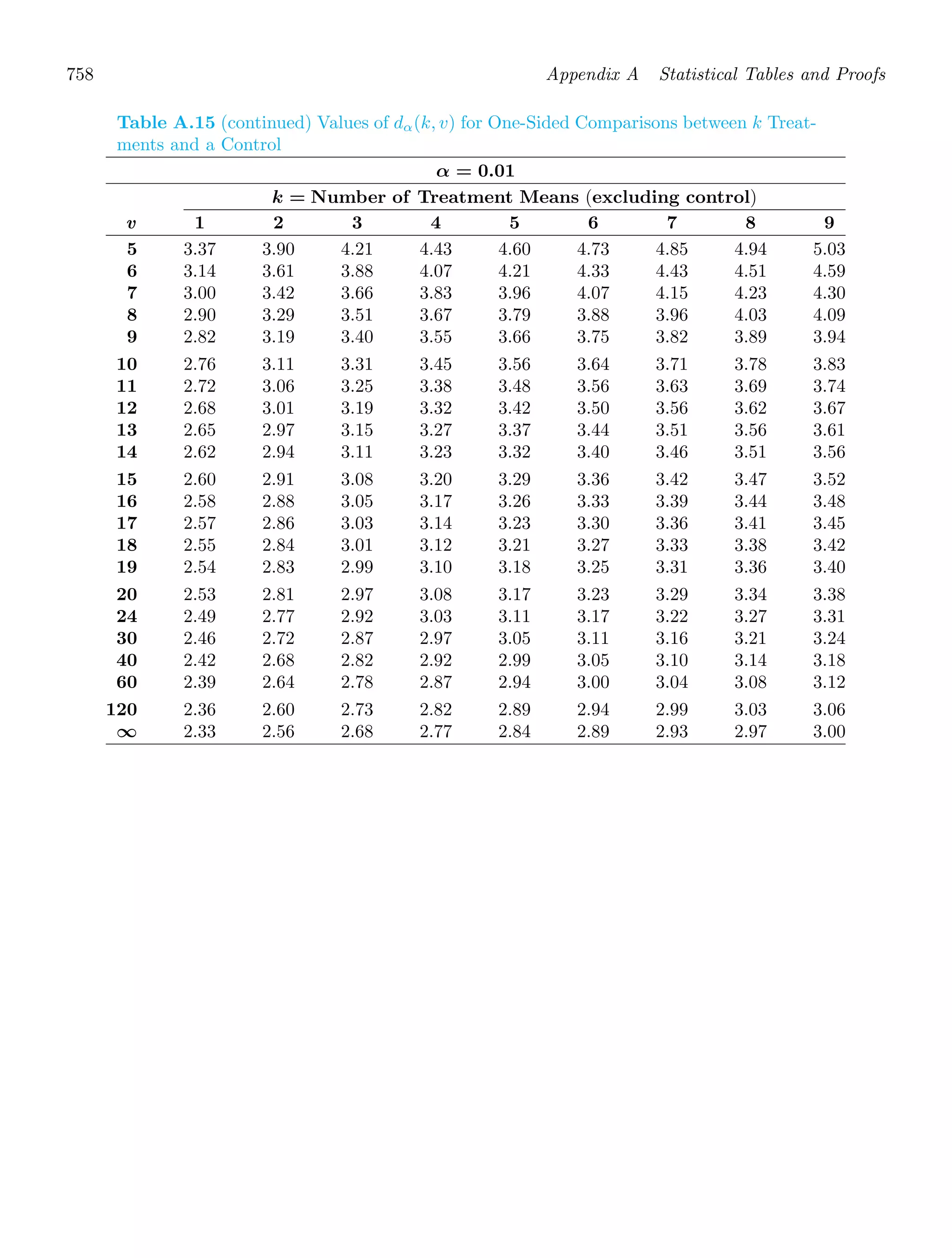 Probability_and_Statistics_for_Engineers.pdf