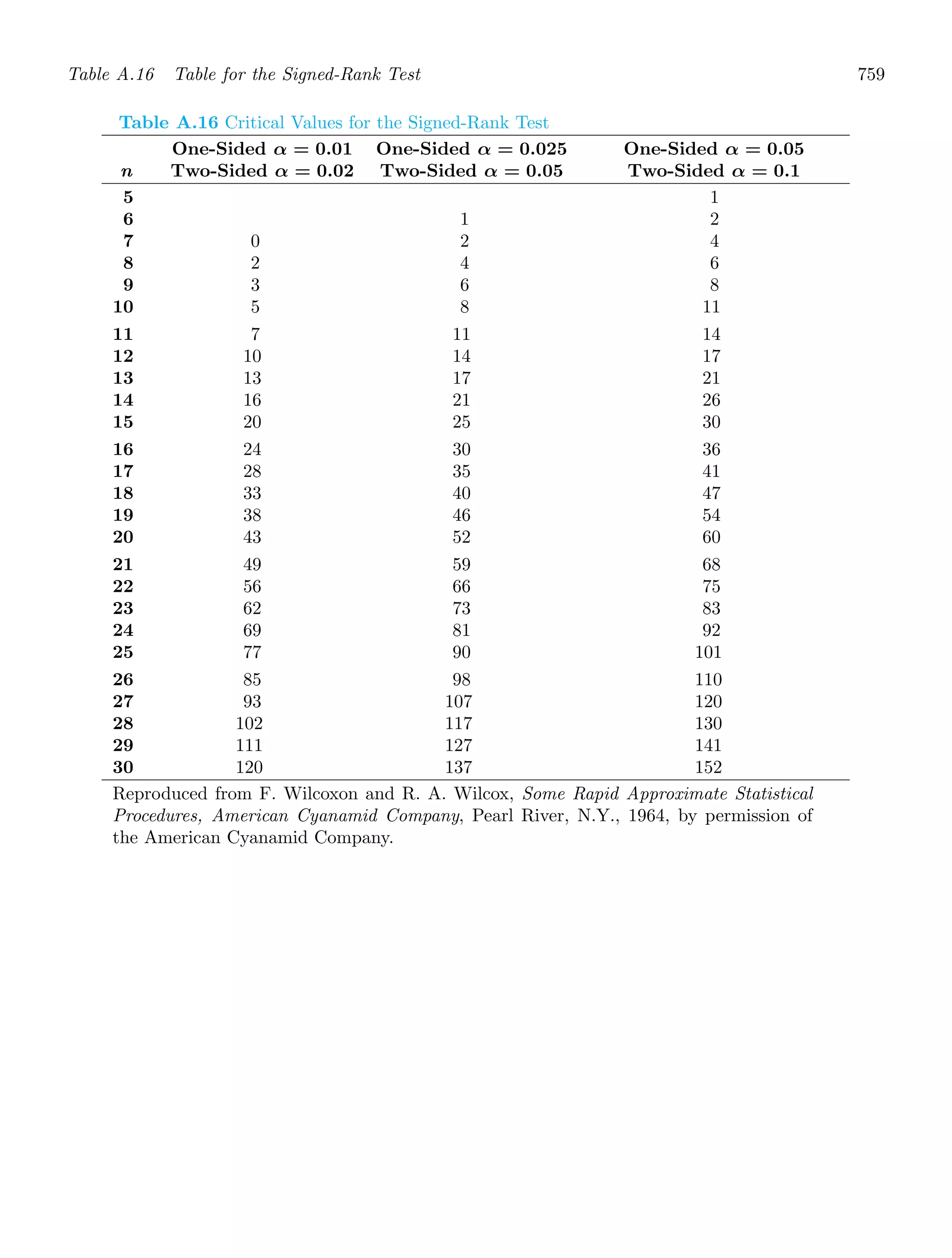 Probability_and_Statistics_for_Engineers.pdf