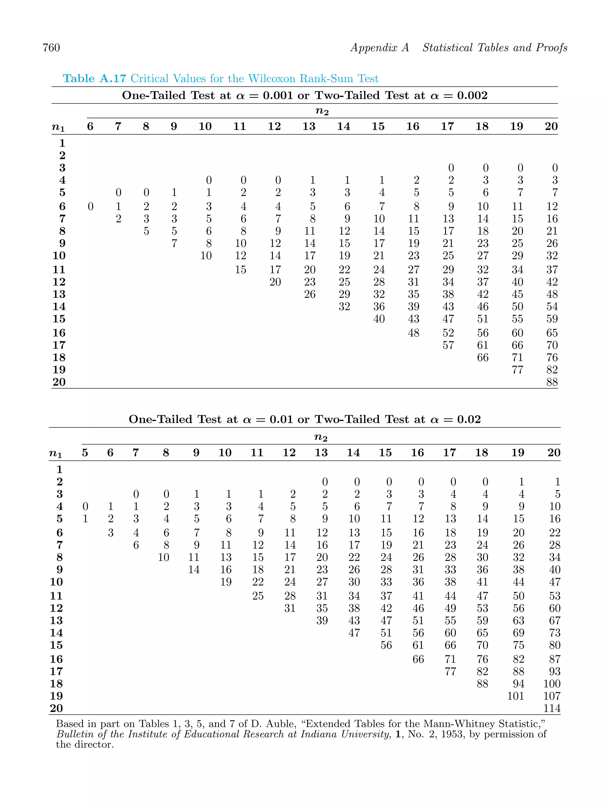 Probability_and_Statistics_for_Engineers.pdf