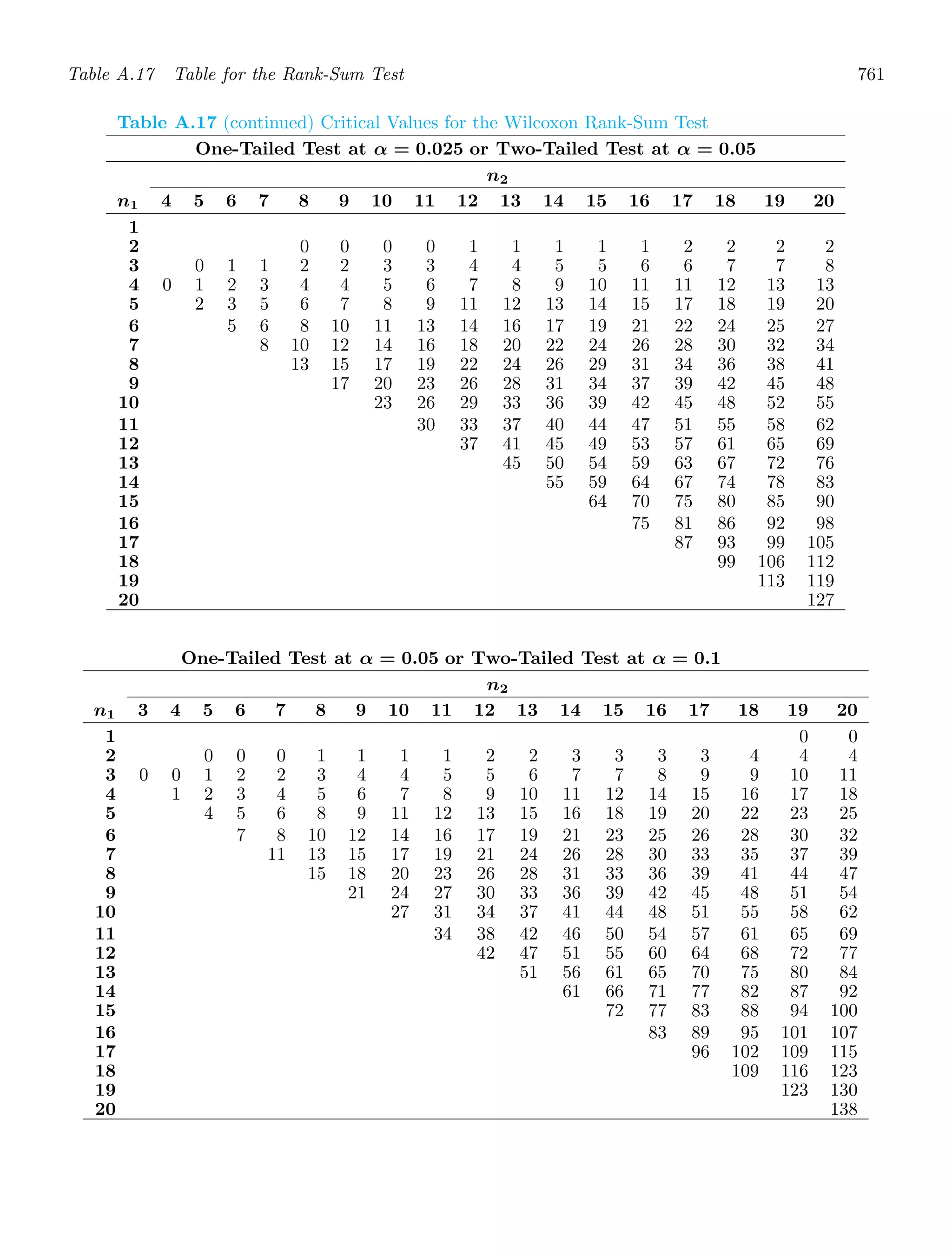 Probability_and_Statistics_for_Engineers.pdf