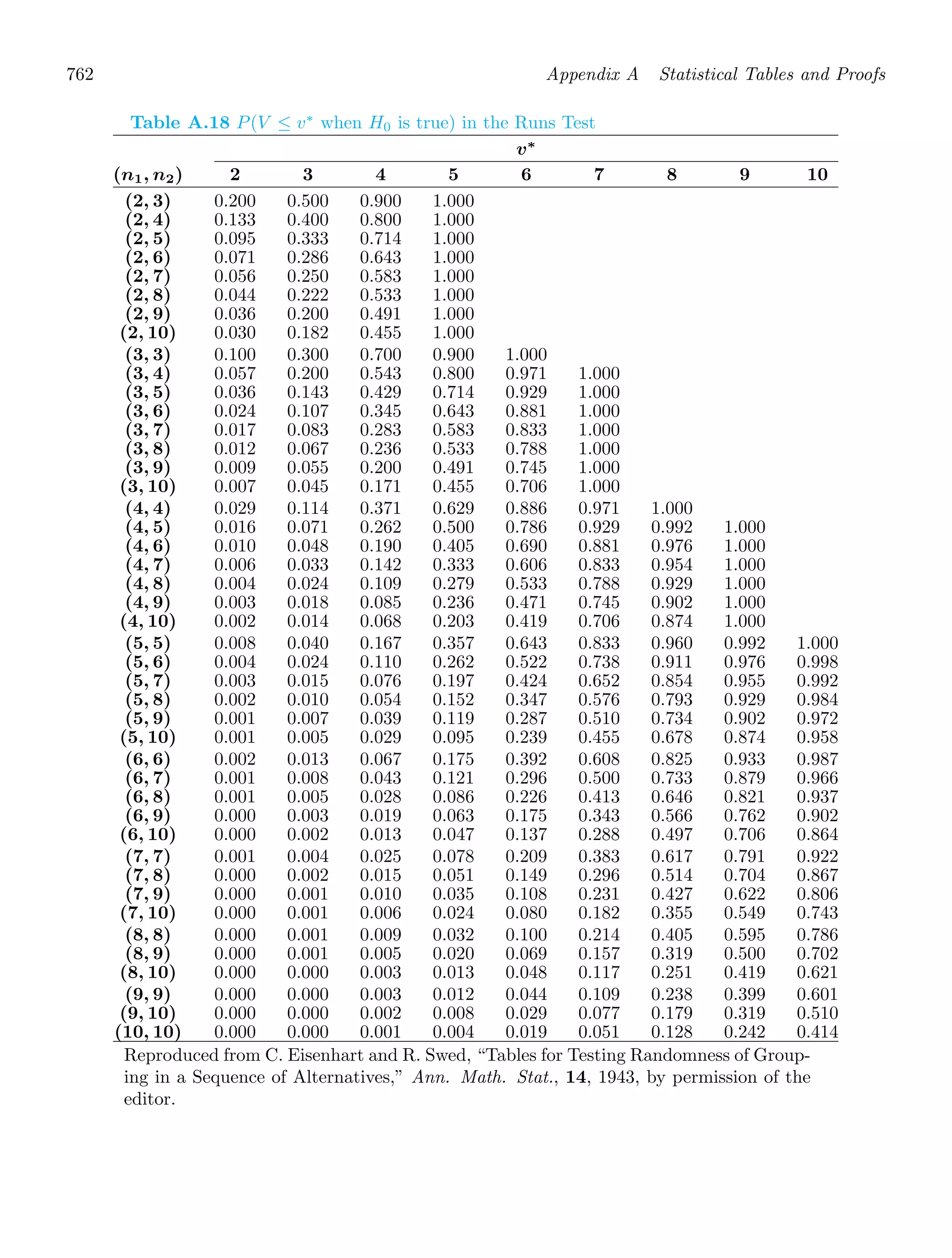 Probability_and_Statistics_for_Engineers.pdf
