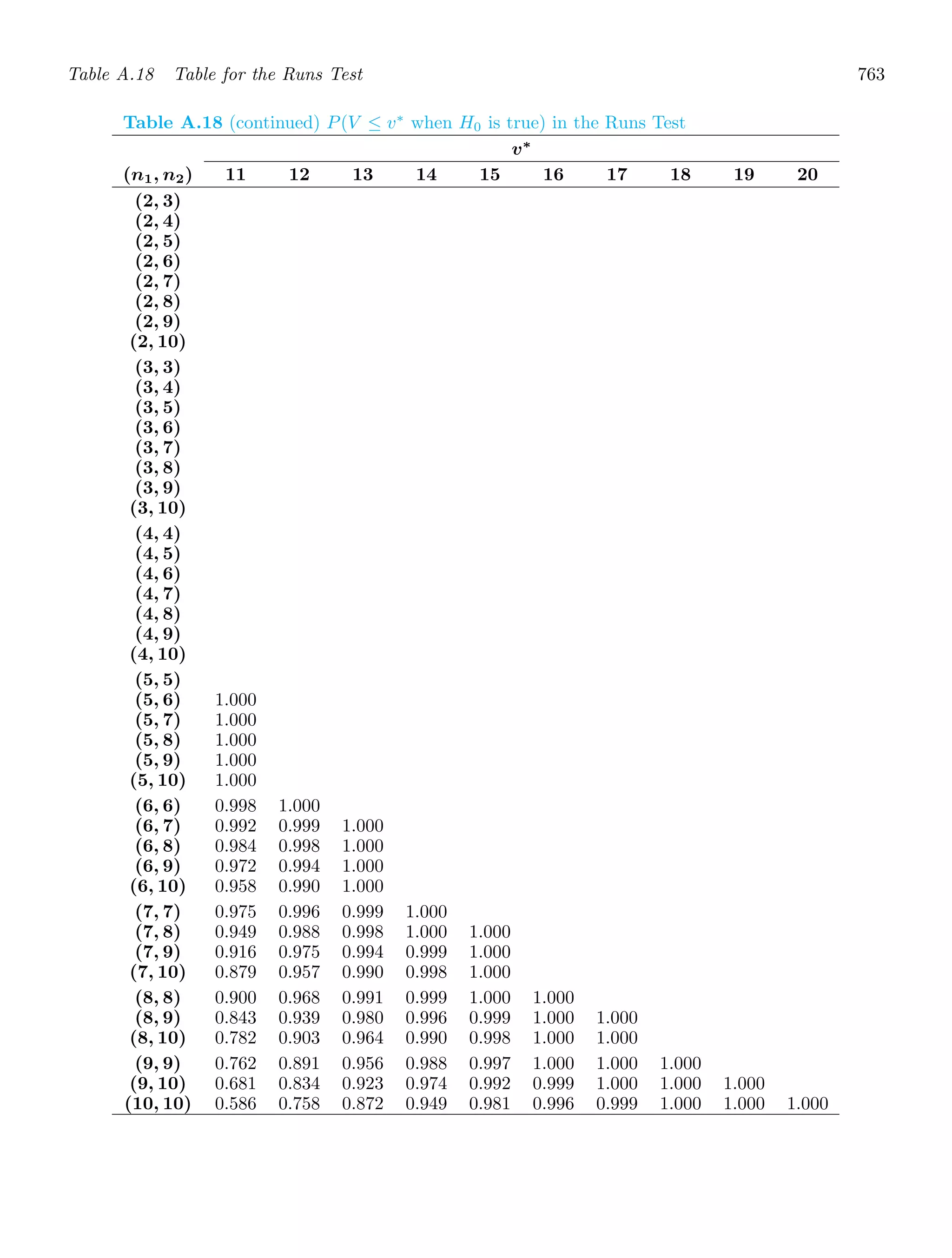 Probability_and_Statistics_for_Engineers.pdf