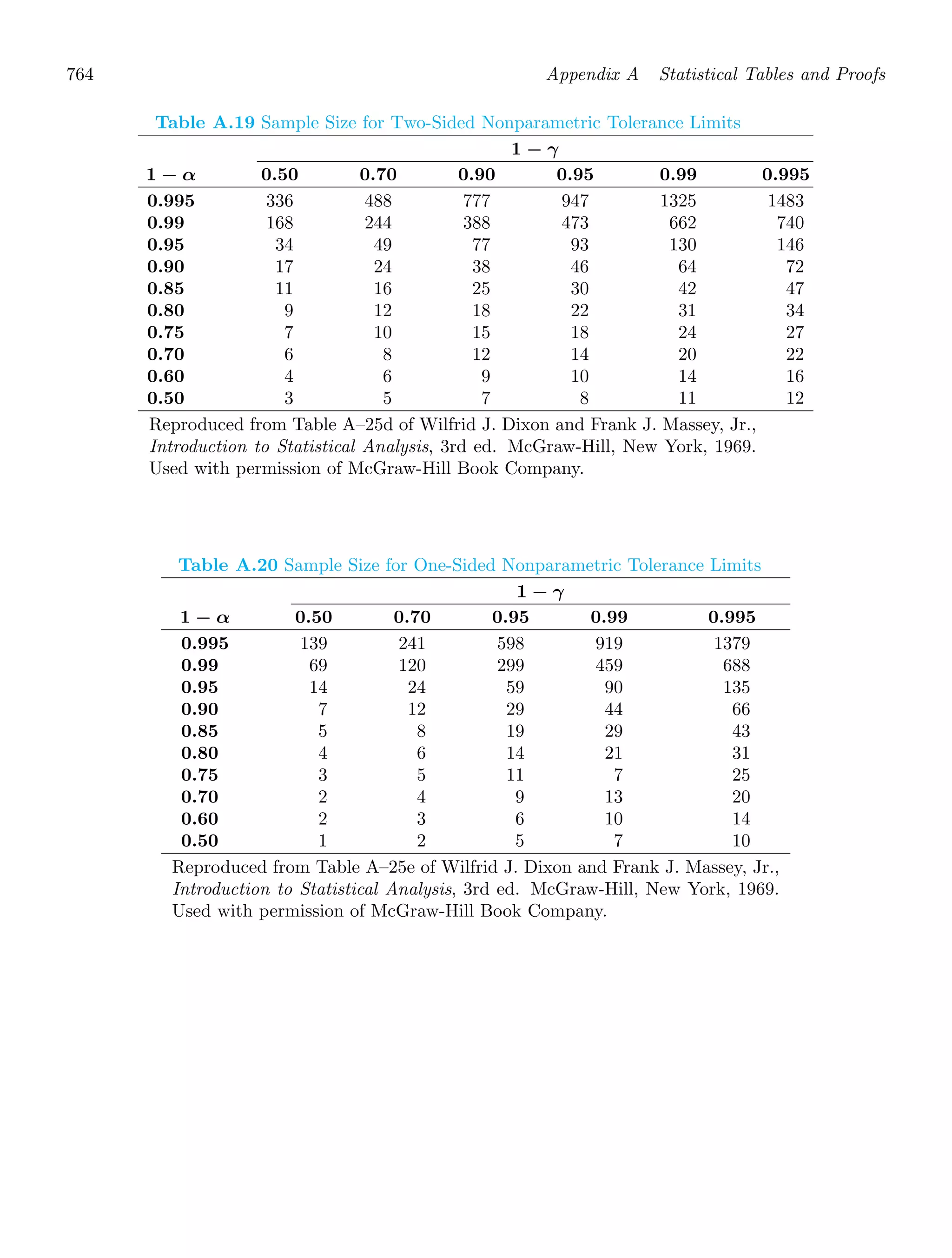 Probability_and_Statistics_for_Engineers.pdf