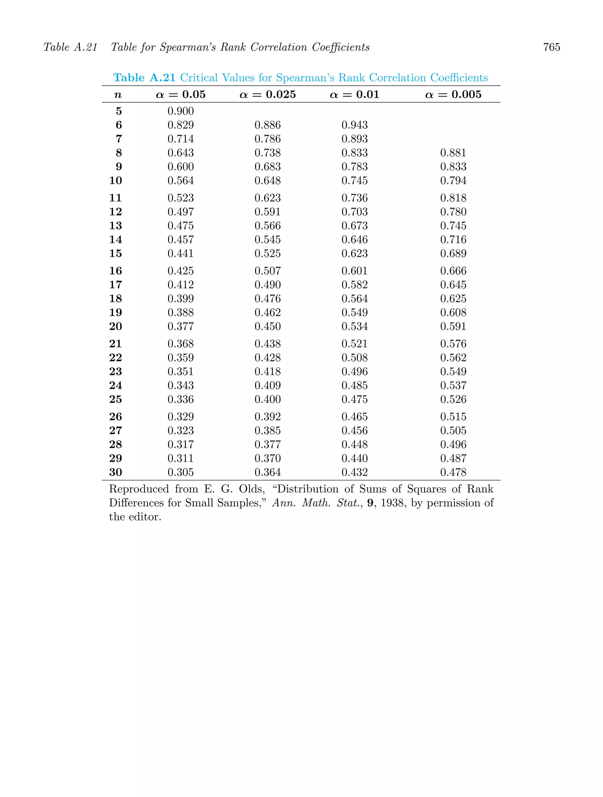 Probability_and_Statistics_for_Engineers.pdf