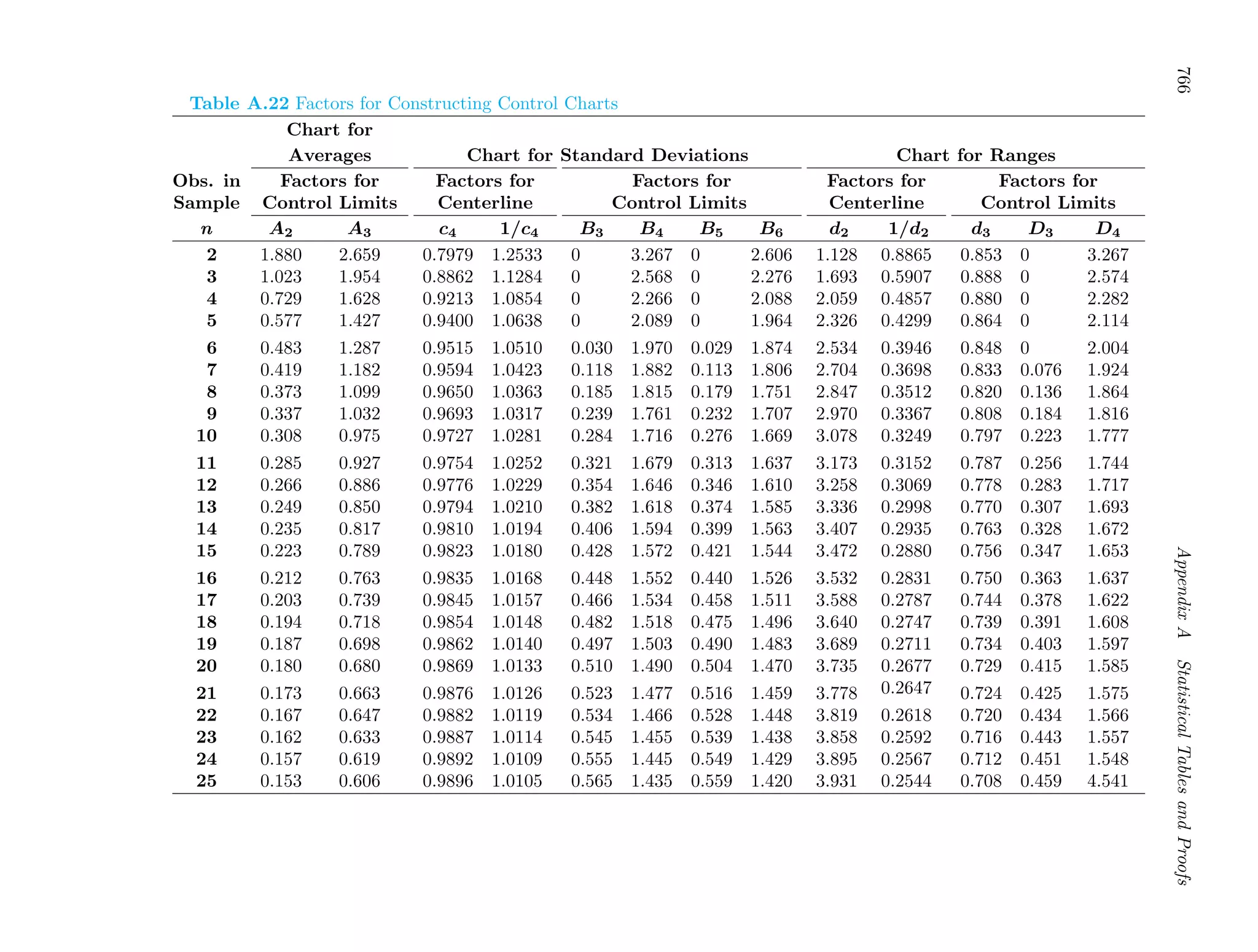 Probability_and_Statistics_for_Engineers.pdf