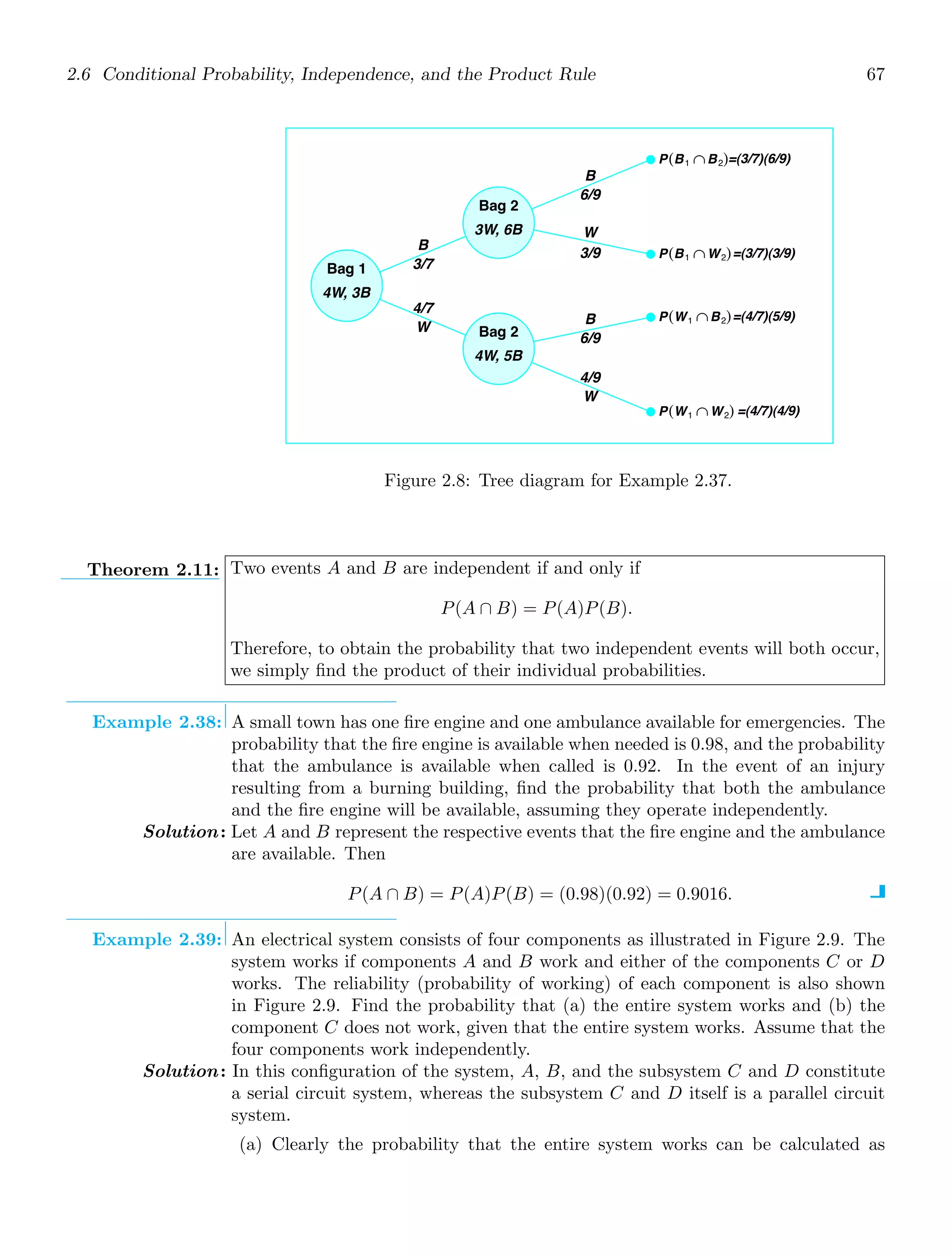 2.6 Conditional Probability, Independence, and the Product Rule 67
Bag 1
4W, 3B
Bag 2
3W, 6B
Bag 2
4W, 5B
P(B1 ∩B2)=(3/7)(6/9)
P(B1 ∩W2)=(3/7)(3/9)
P(W1 ∩B2)=(4/7)(5/9)
P(W1 ∩W2) =(4/7)(4/9)
B
3/7
4/7
W
B
6/9
W
3/9
B
6/9
4/9
W
Figure 2.8: Tree diagram for Example 2.37.
Theorem 2.11: Two events A and B are independent if and only if
P(A ∩ B) = P(A)P(B).
Therefore, to obtain the probability that two independent events will both occur,
we simply ﬁnd the product of their individual probabilities.
Example 2.38: A small town has one ﬁre engine and one ambulance available for emergencies. The
probability that the ﬁre engine is available when needed is 0.98, and the probability
that the ambulance is available when called is 0.92. In the event of an injury
resulting from a burning building, ﬁnd the probability that both the ambulance
and the ﬁre engine will be available, assuming they operate independently.
Solution: Let A and B represent the respective events that the ﬁre engine and the ambulance
are available. Then
P(A ∩ B) = P(A)P(B) = (0.98)(0.92) = 0.9016.
Example 2.39: An electrical system consists of four components as illustrated in Figure 2.9. The
system works if components A and B work and either of the components C or D
works. The reliability (probability of working) of each component is also shown
in Figure 2.9. Find the probability that (a) the entire system works and (b) the
component C does not work, given that the entire system works. Assume that the
four components work independently.
Solution: In this conﬁguration of the system, A, B, and the subsystem C and D constitute
a serial circuit system, whereas the subsystem C and D itself is a parallel circuit
system.
(a) Clearly the probability that the entire system works can be calculated as
 