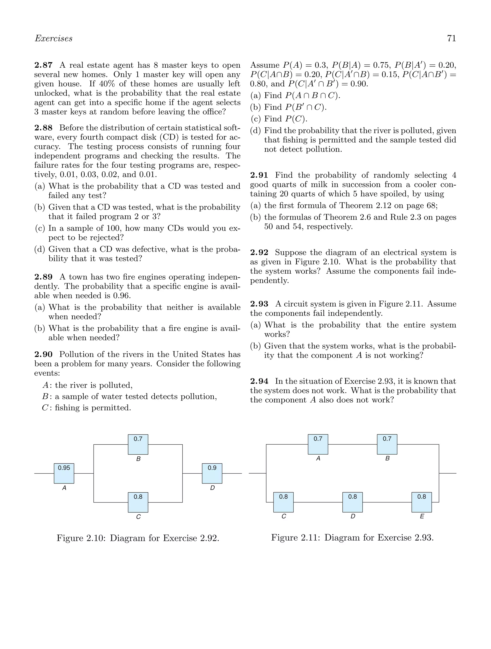 Exercises 71
2.87 A real estate agent has 8 master keys to open
several new homes. Only 1 master key will open any
given house. If 40% of these homes are usually left
unlocked, what is the probability that the real estate
agent can get into a speciﬁc home if the agent selects
3 master keys at random before leaving the oﬃce?
2.88 Before the distribution of certain statistical soft-
ware, every fourth compact disk (CD) is tested for ac-
curacy. The testing process consists of running four
independent programs and checking the results. The
failure rates for the four testing programs are, respec-
tively, 0.01, 0.03, 0.02, and 0.01.
(a) What is the probability that a CD was tested and
failed any test?
(b) Given that a CD was tested, what is the probability
that it failed program 2 or 3?
(c) In a sample of 100, how many CDs would you ex-
pect to be rejected?
(d) Given that a CD was defective, what is the proba-
bility that it was tested?
2.89 A town has two ﬁre engines operating indepen-
dently. The probability that a speciﬁc engine is avail-
able when needed is 0.96.
(a) What is the probability that neither is available
when needed?
(b) What is the probability that a ﬁre engine is avail-
able when needed?
2.90 Pollution of the rivers in the United States has
been a problem for many years. Consider the following
events:
A: the river is polluted,
B : a sample of water tested detects pollution,
C : ﬁshing is permitted.
Assume P(A) = 0.3, P(B|A) = 0.75, P(B|A′
) = 0.20,
P(C|A∩B) = 0.20, P(C|A′
∩B) = 0.15, P(C|A∩B′
) =
0.80, and P(C|A′
∩ B′
) = 0.90.
(a) Find P(A ∩ B ∩ C).
(b) Find P(B′
∩ C).
(c) Find P(C).
(d) Find the probability that the river is polluted, given
that ﬁshing is permitted and the sample tested did
not detect pollution.
2.91 Find the probability of randomly selecting 4
good quarts of milk in succession from a cooler con-
taining 20 quarts of which 5 have spoiled, by using
(a) the ﬁrst formula of Theorem 2.12 on page 68;
(b) the formulas of Theorem 2.6 and Rule 2.3 on pages
50 and 54, respectively.
2.92 Suppose the diagram of an electrical system is
as given in Figure 2.10. What is the probability that
the system works? Assume the components fail inde-
pendently.
2.93 A circuit system is given in Figure 2.11. Assume
the components fail independently.
(a) What is the probability that the entire system
works?
(b) Given that the system works, what is the probabil-
ity that the component A is not working?
2.94 In the situation of Exercise 2.93, it is known that
the system does not work. What is the probability that
the component A also does not work?
D
A
B
C
0.9
0.95
0.7
0.8
Figure 2.10: Diagram for Exercise 2.92.
A B
C D E
0.7 0.7
0.8 0.8 0.8
Figure 2.11: Diagram for Exercise 2.93.
 