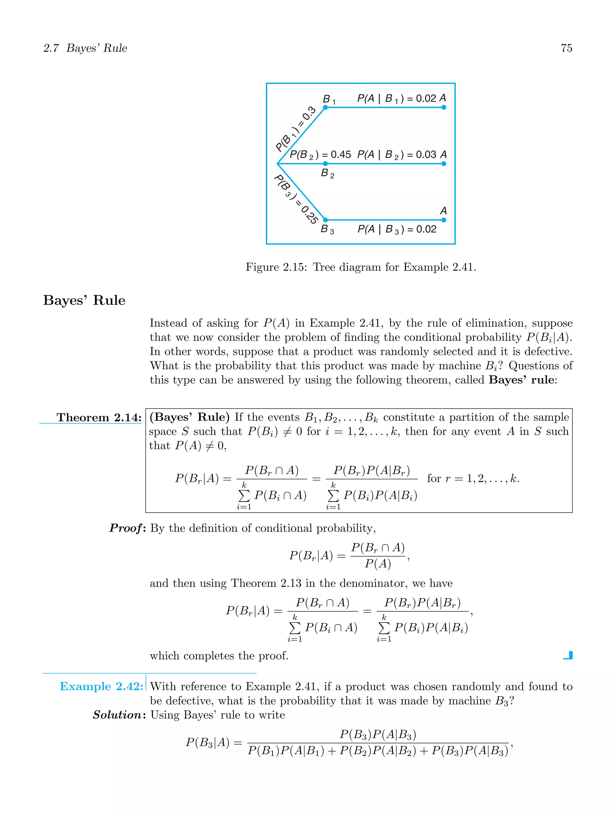 2.7 Bayes’ Rule 75
A
P(A | B 1 ) = 0.02
P(A | B 3 ) = 0.02
P(A | B 2 ) = 0.03
P(B 2 ) = 0.45
B 1
B 2
B 3
A
A
P
(
B
1
)
=
0
.
3
P
(
B
3
)
=
0
.
2
5
Figure 2.15: Tree diagram for Example 2.41.
Bayes’ Rule
Instead of asking for P(A) in Example 2.41, by the rule of elimination, suppose
that we now consider the problem of ﬁnding the conditional probability P(Bi|A).
In other words, suppose that a product was randomly selected and it is defective.
What is the probability that this product was made by machine Bi? Questions of
this type can be answered by using the following theorem, called Bayes’ rule:
Theorem 2.14: (Bayes’ Rule) If the events B1, B2, . . . , Bk constitute a partition of the sample
space S such that P(Bi) = 0 for i = 1, 2, . . . , k, then for any event A in S such
that P(A) = 0,
P(Br|A) =
P(Br ∩ A)
k

i=1
P(Bi ∩ A)
=
P(Br)P(A|Br)
k

i=1
P(Bi)P(A|Bi)
for r = 1, 2, . . . , k.
Proof: By the deﬁnition of conditional probability,
P(Br|A) =
P(Br ∩ A)
P(A)
,
and then using Theorem 2.13 in the denominator, we have
P(Br|A) =
P(Br ∩ A)
k

i=1
P(Bi ∩ A)
=
P(Br)P(A|Br)
k

i=1
P(Bi)P(A|Bi)
,
which completes the proof.
Example 2.42: With reference to Example 2.41, if a product was chosen randomly and found to
be defective, what is the probability that it was made by machine B3?
Solution: Using Bayes’ rule to write
P(B3|A) =
P(B3)P(A|B3)
P(B1)P(A|B1) + P(B2)P(A|B2) + P(B3)P(A|B3)
,
 