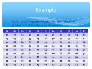 Probability and statistics (frequency distributions) | PPTX