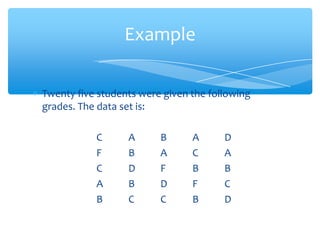 Probability and statistics (frequency distributions) | PPTX
