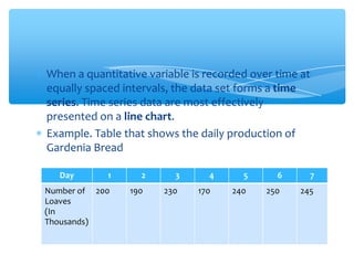 Probability and statistics (frequency distributions) | PPTX